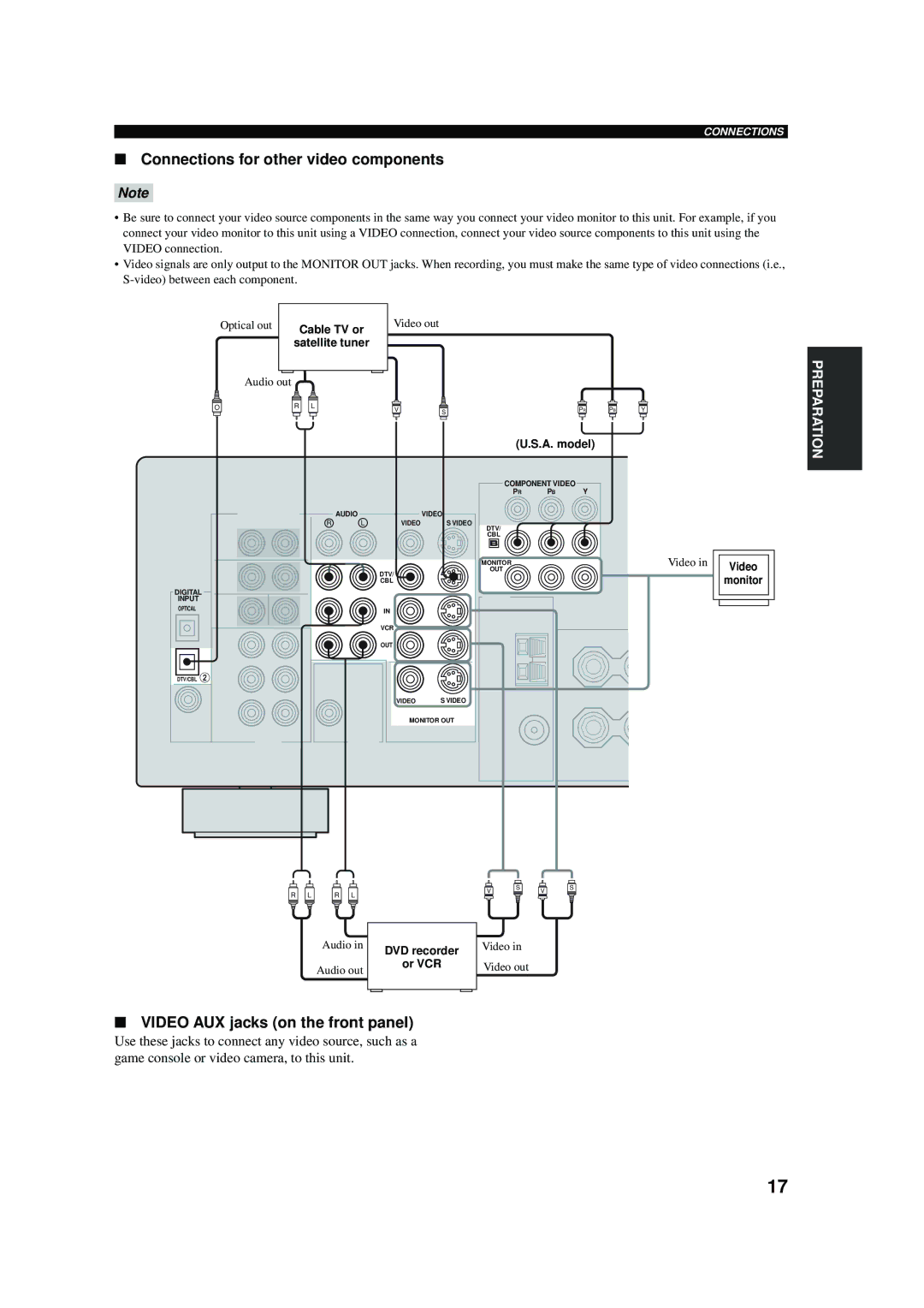 Yamaha RX-V457 owner manual Connections for other video components, Video AUX jacks on the front panel 