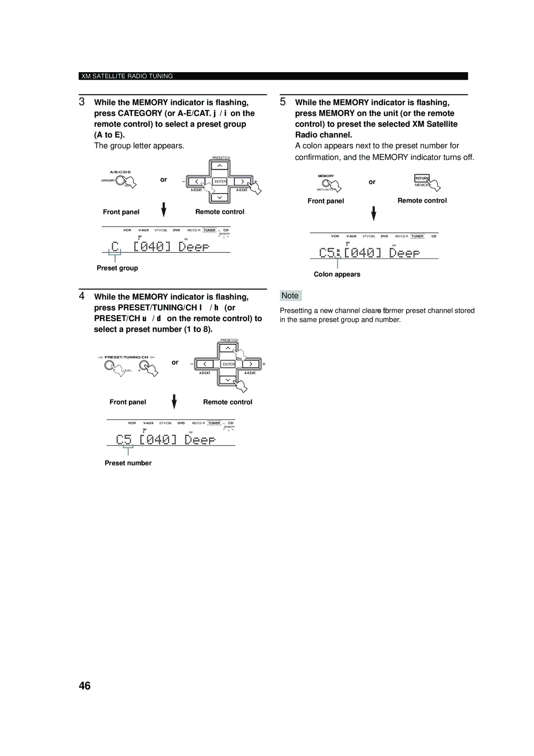 Yamaha RX-V457 owner manual Deep, Group letter appears 