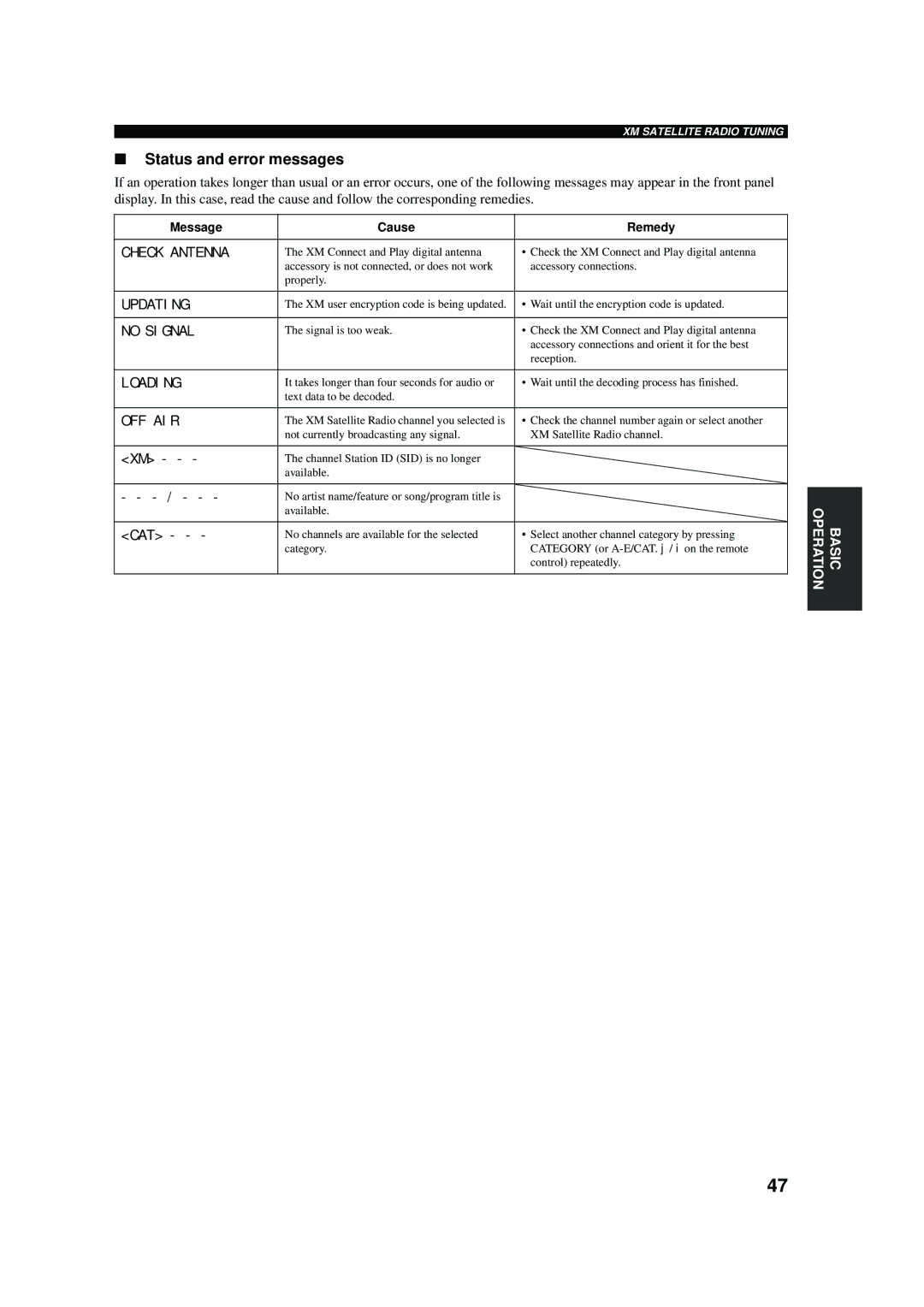 Yamaha RX-V457 owner manual Status and error messages, Check Antenna 