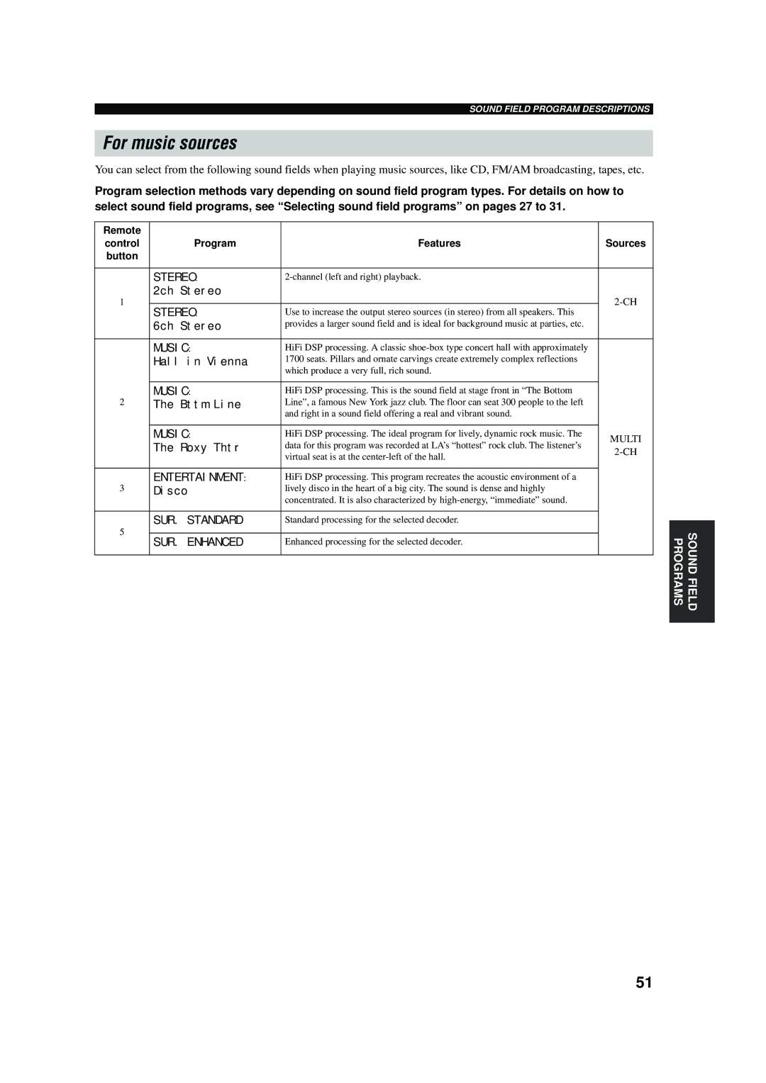 Yamaha RX-V457 owner manual For music sources, Hall in Vienna 