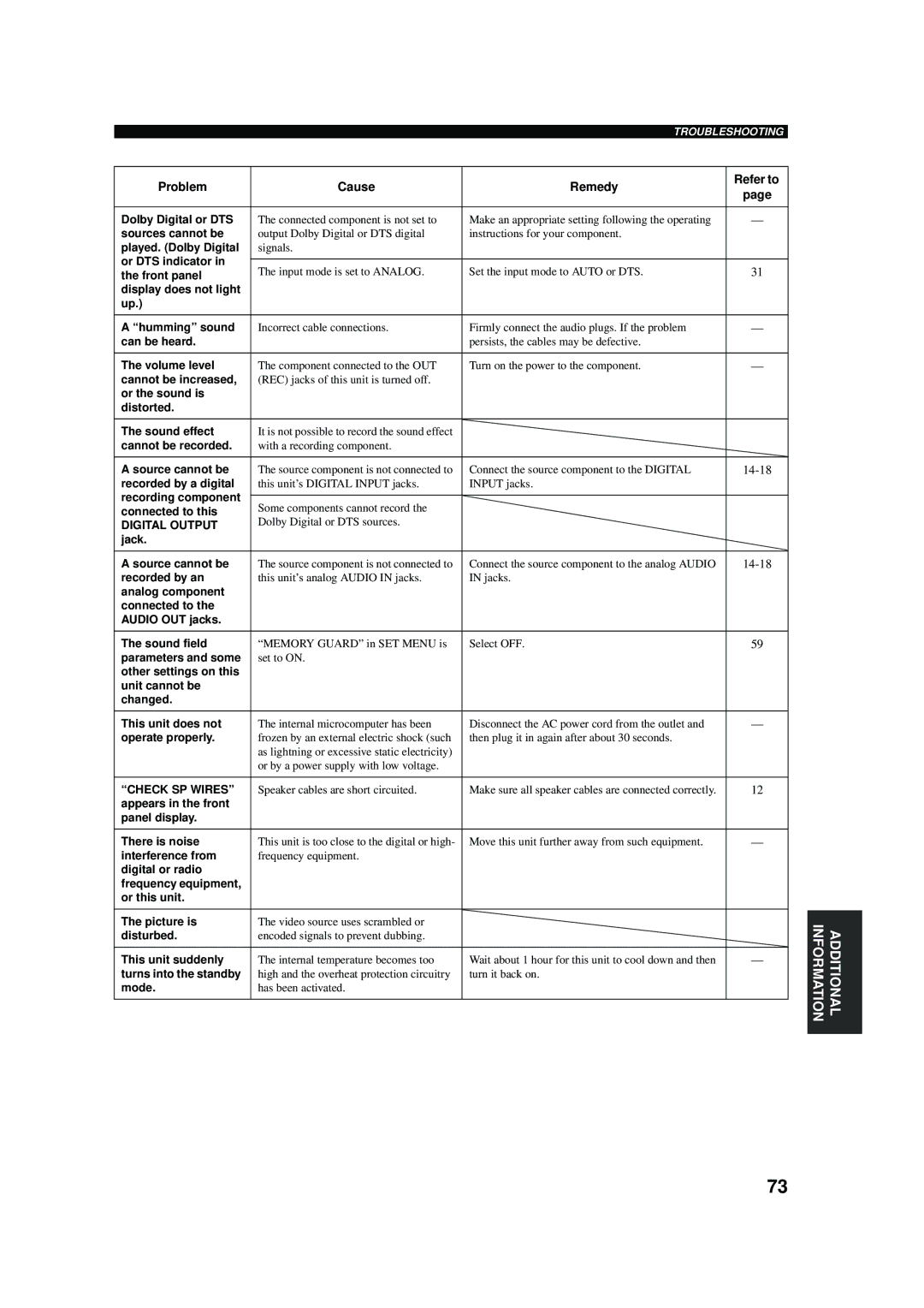 Yamaha RX-V457 owner manual 14-18 