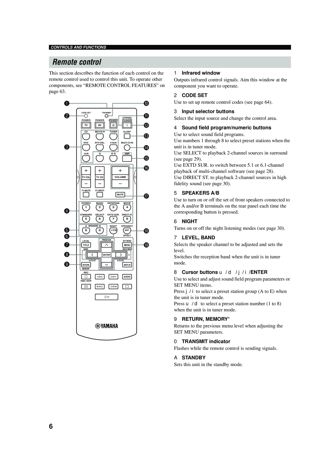 Yamaha RX-V457 owner manual Remote control 