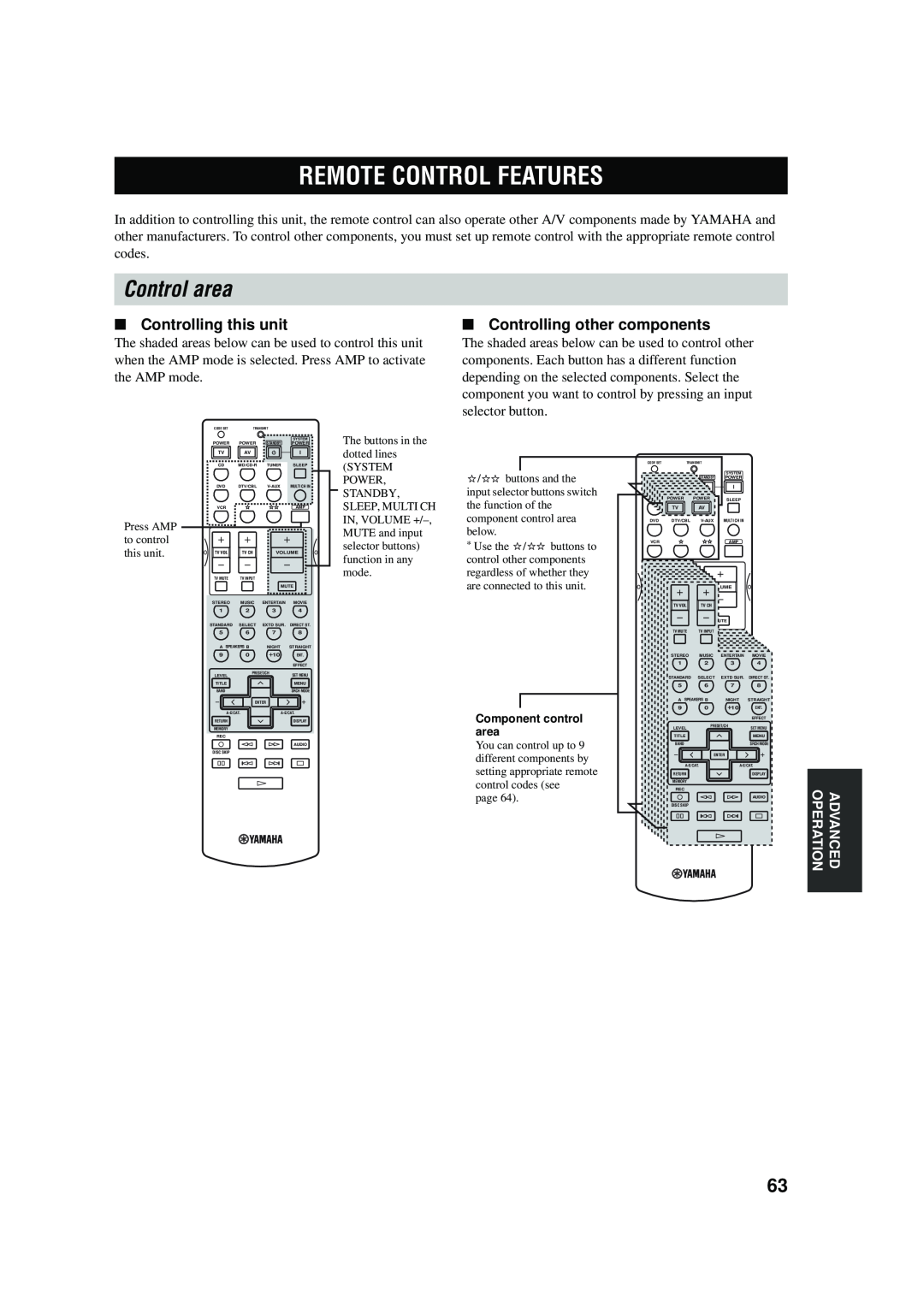 Yamaha RX-V457 owner manual Remote Control Features, Control area, Controlling this unit, Controlling other components 