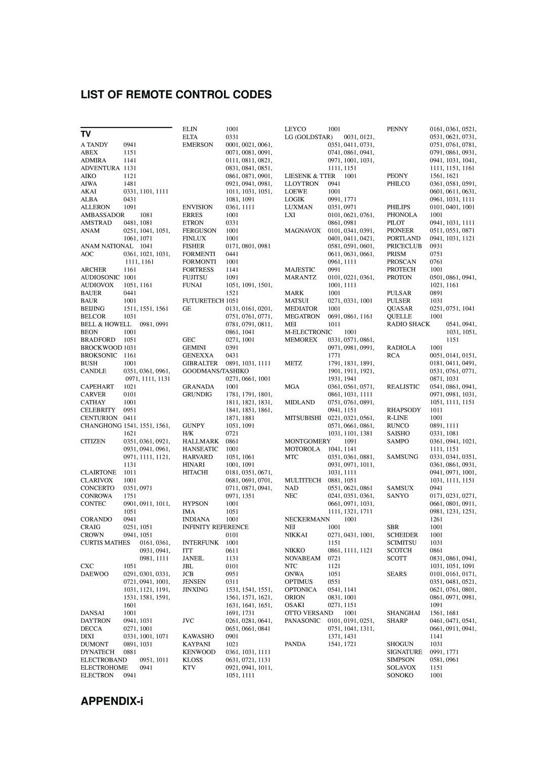 Yamaha RX-V457 owner manual List Of Remote Control Codes, APPENDIX-i 