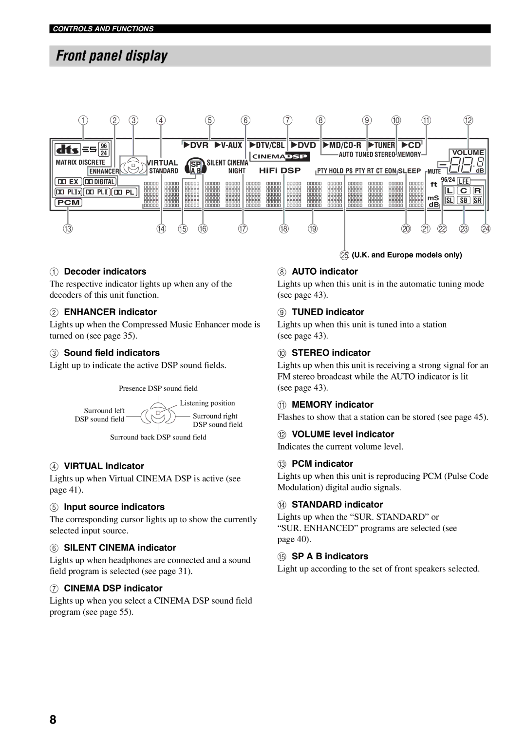 Yamaha RX-V459 owner manual Front panel display 