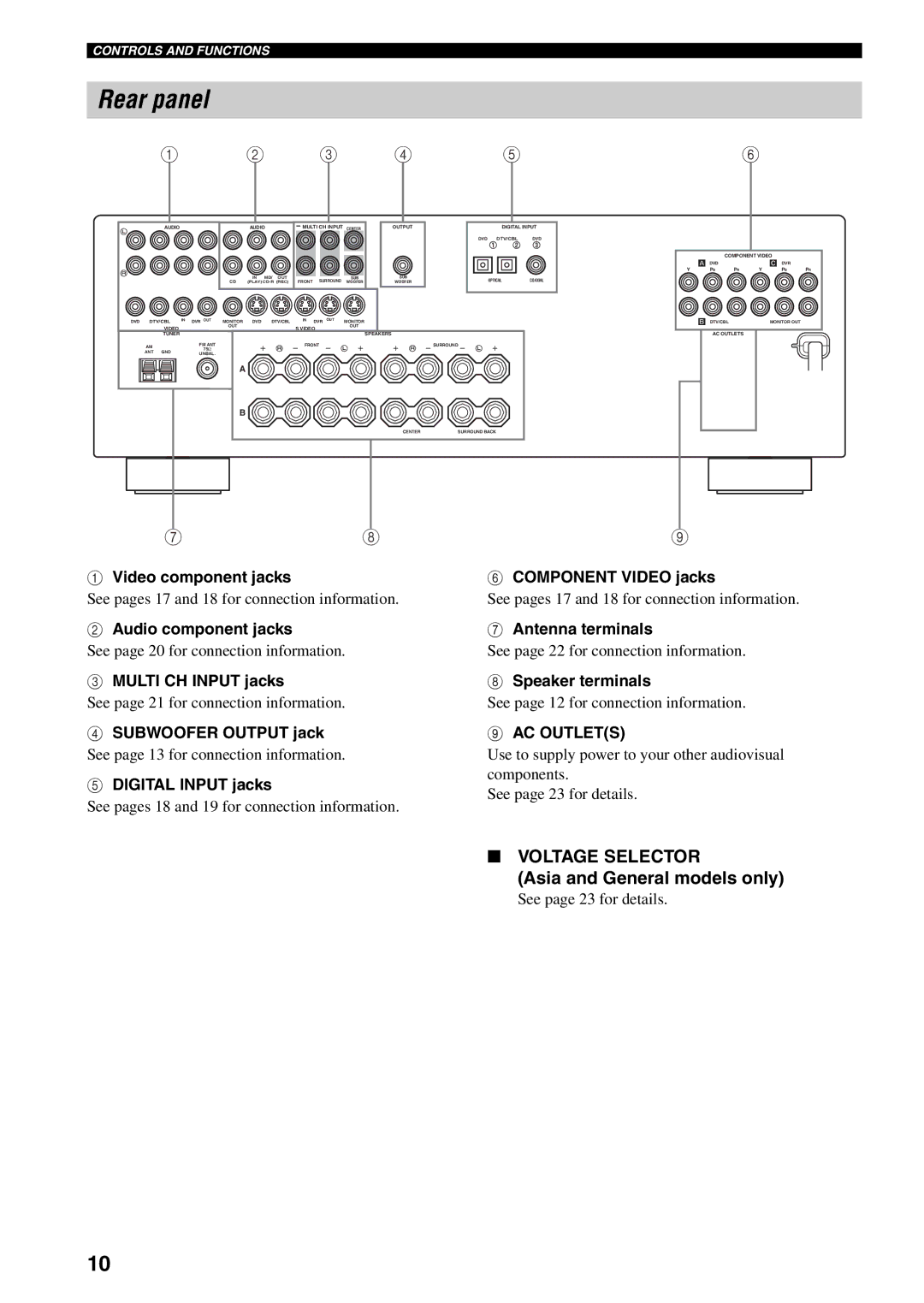 Yamaha RX-V459 owner manual Rear panel, Asia and General models only 