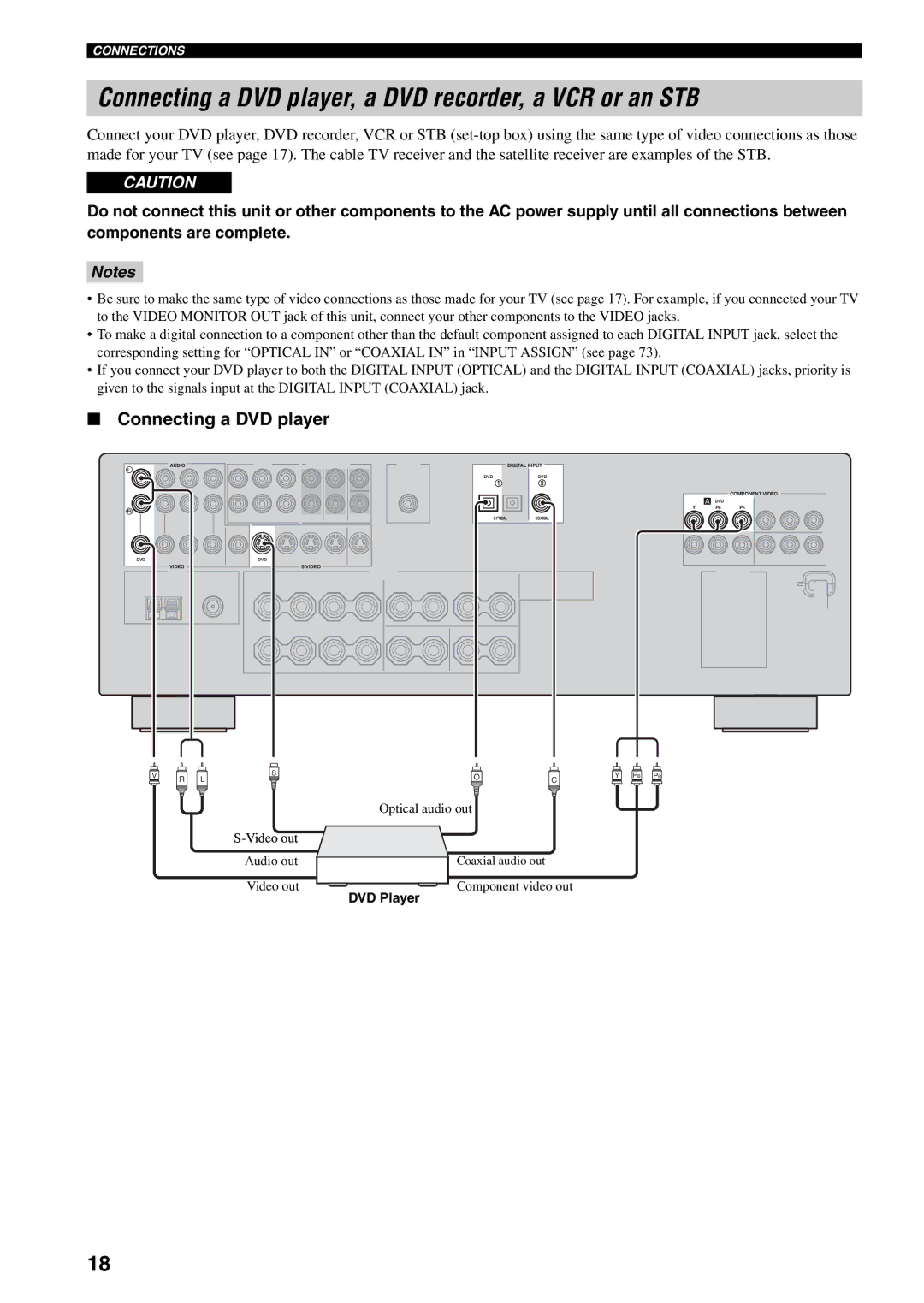 Yamaha RX-V459 owner manual Connecting a DVD player, a DVD recorder, a VCR or an STB, DVD Player 