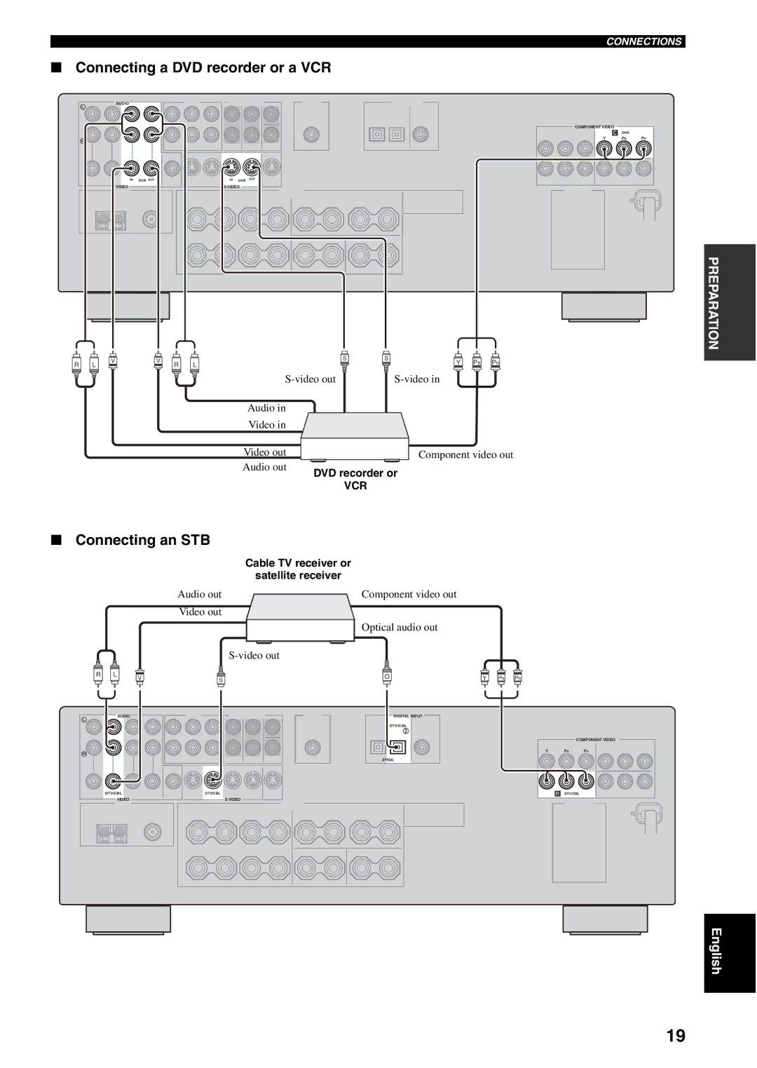 Yamaha RX-V459 owner manual Connecting a DVD recorder or a VCR, Connecting an STB, Cable TV receiver or Satellite receiver 