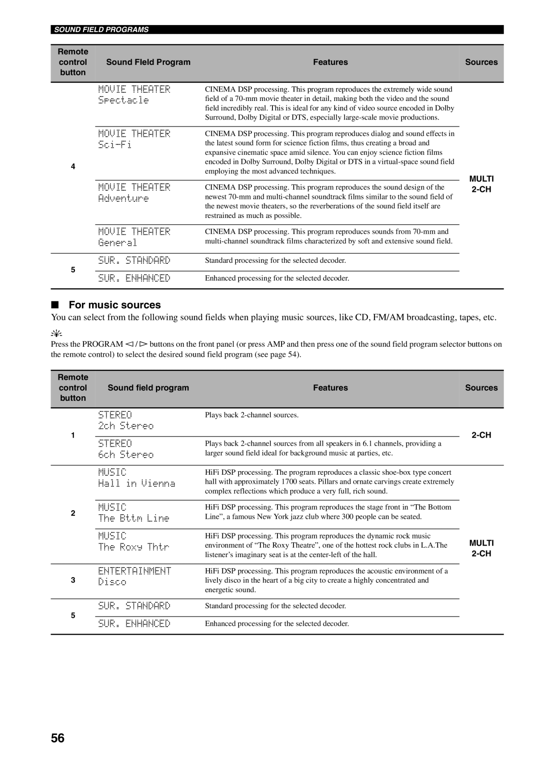 Yamaha RX-V459 owner manual For music sources, Movie Theater, SUR. Standard, SUR. Enhanced 