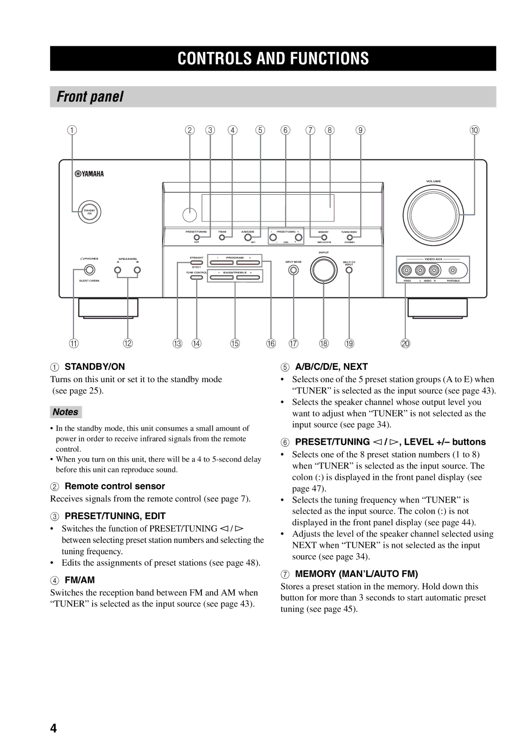 Yamaha RX-V459 Controls and Functions, Front panel, Remote control sensor, PRESET/TUNING l / h, Level +/- buttons 