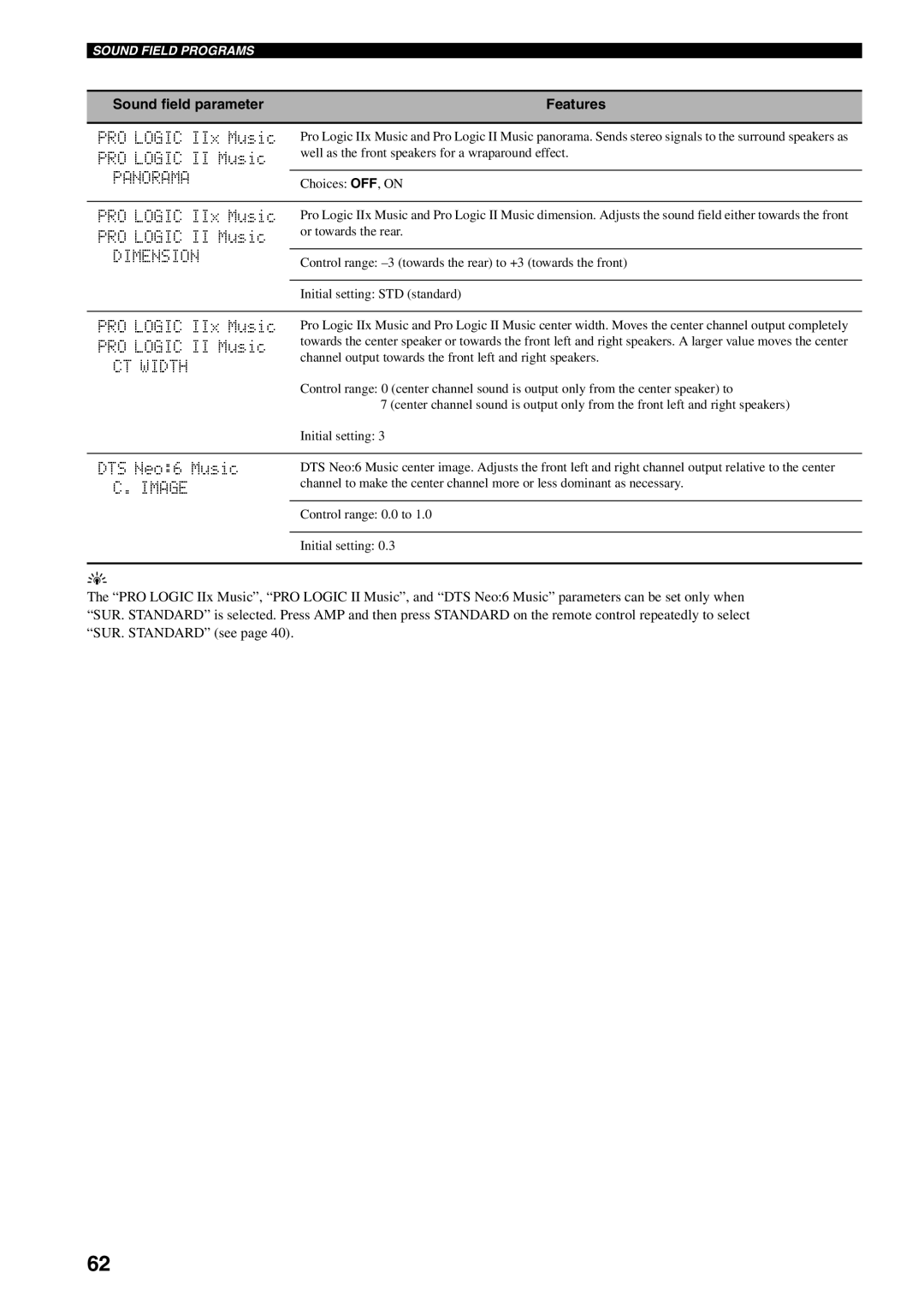 Yamaha RX-V459 owner manual Panorama, Dimension, CT Width, Image 