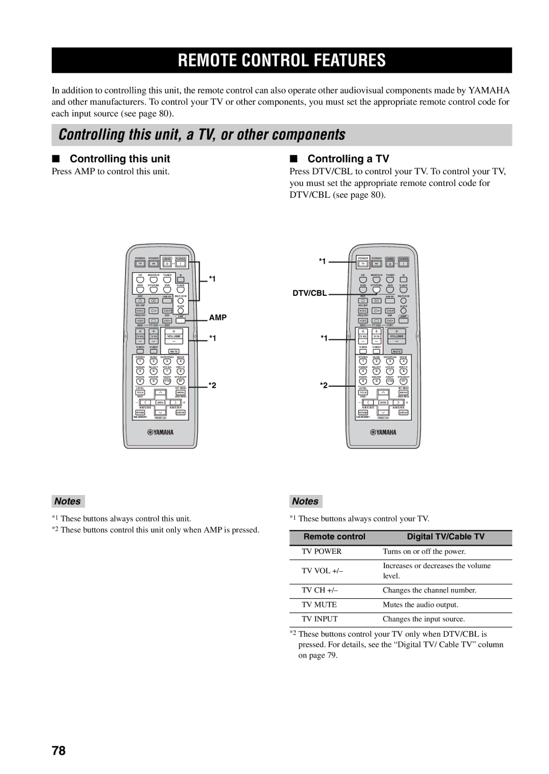 Yamaha RX-V459 owner manual Remote Control Features, Controlling this unit, a TV, or other components 