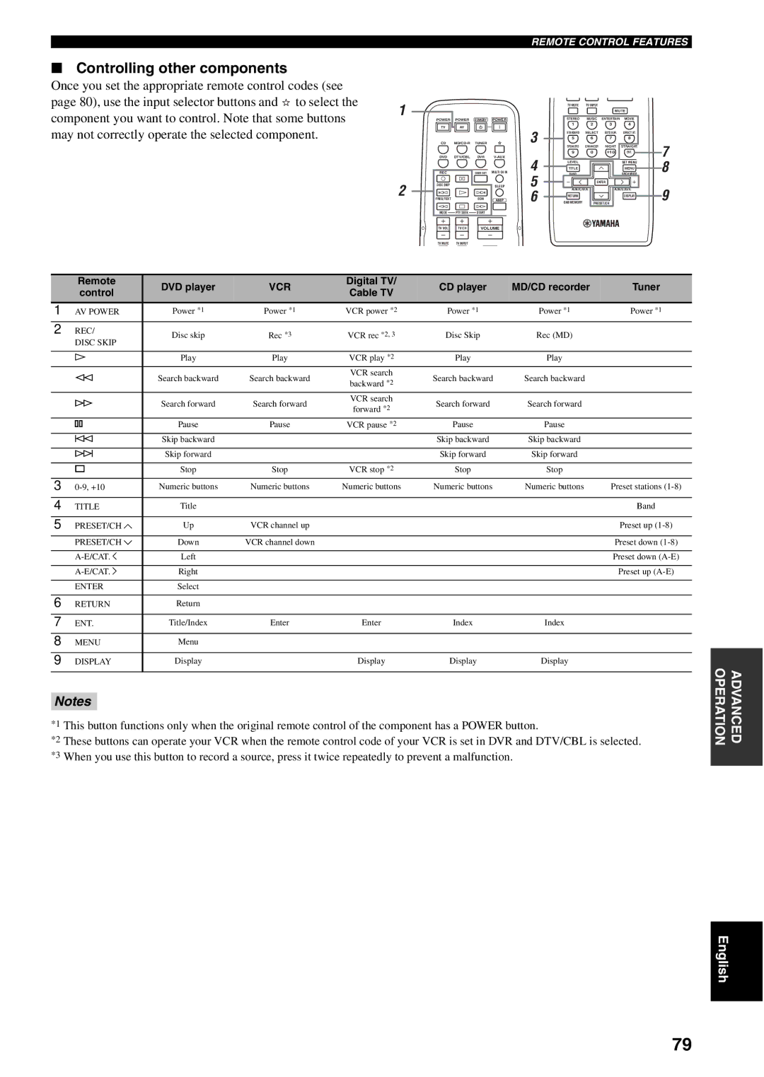 Yamaha RX-V459 owner manual Controlling other components, Vcr 