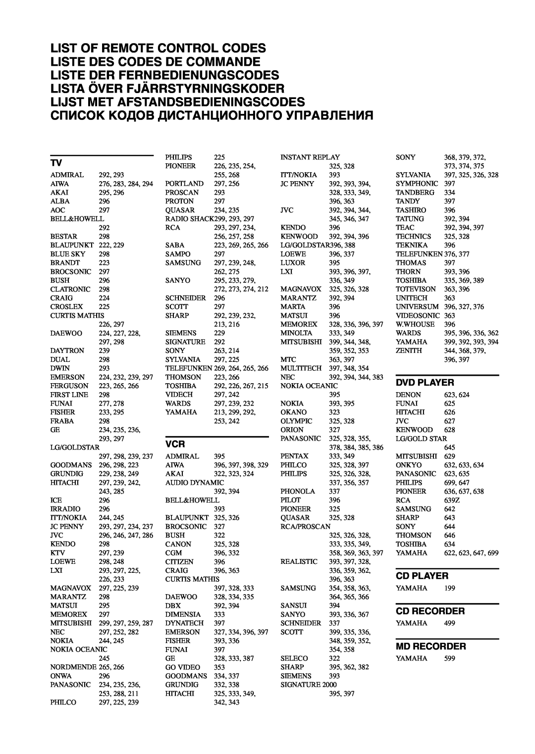 Yamaha RX-V459 owner manual List Of Remote Control Codes, Liste Des Codes De Commande, Liste Der Fernbedienungscodes 