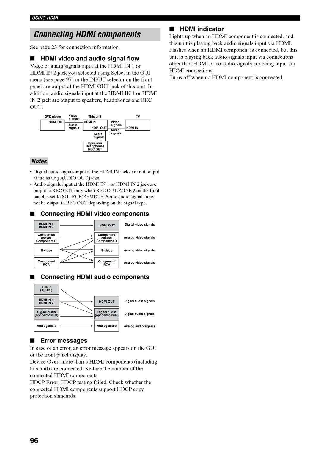 Yamaha RX-V4600 owner manual Connecting Hdmi components, Hdmi video and audio signal flow, Connecting Hdmi audio components 