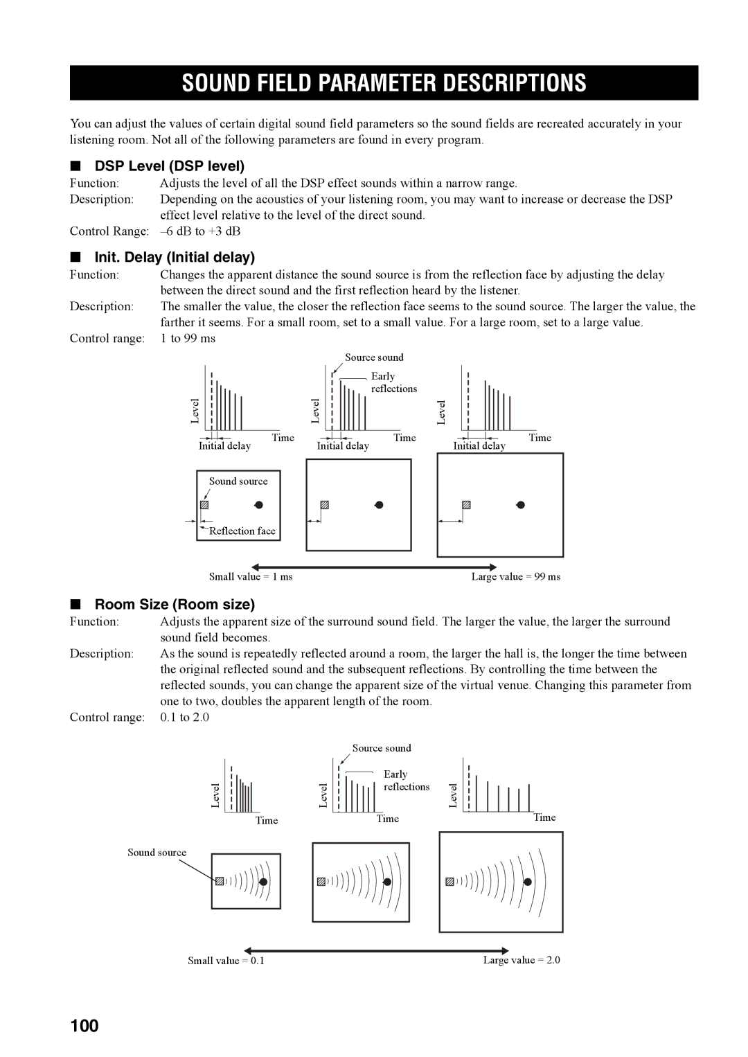 Yamaha RX-V4600 owner manual Sound Field Parameter Descriptions, 100, DSP Level DSP level, Init. Delay Initial delay 