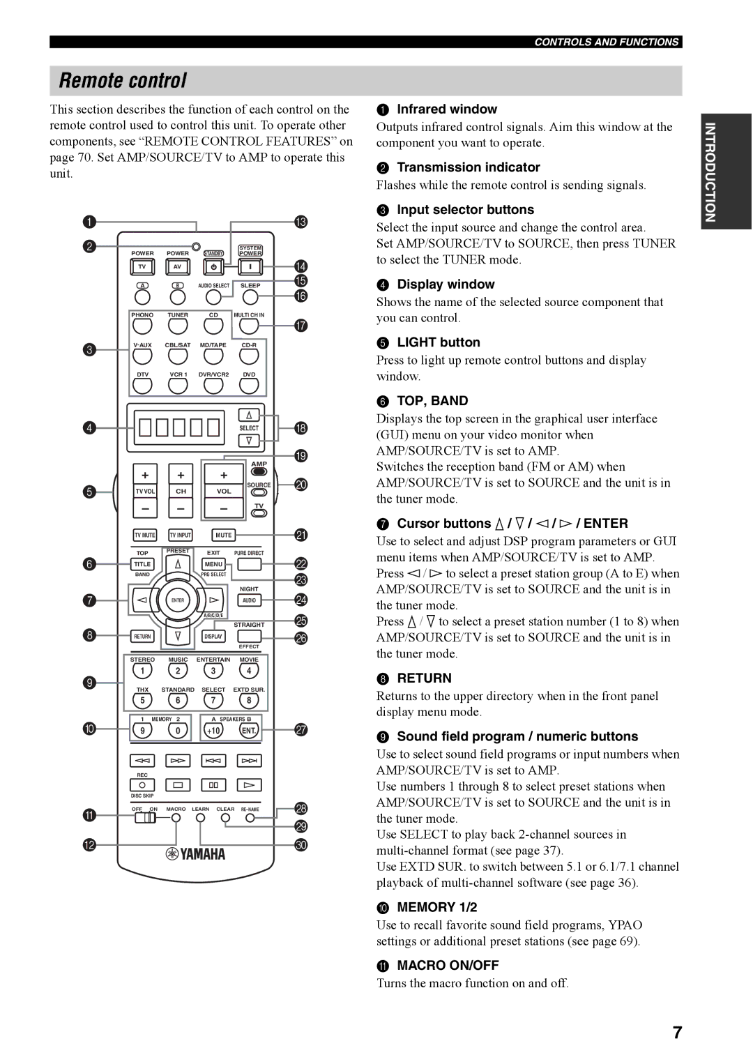 Yamaha RX-V4600 owner manual Remote control, TOP, Band, Return, Macro ON/OFF 