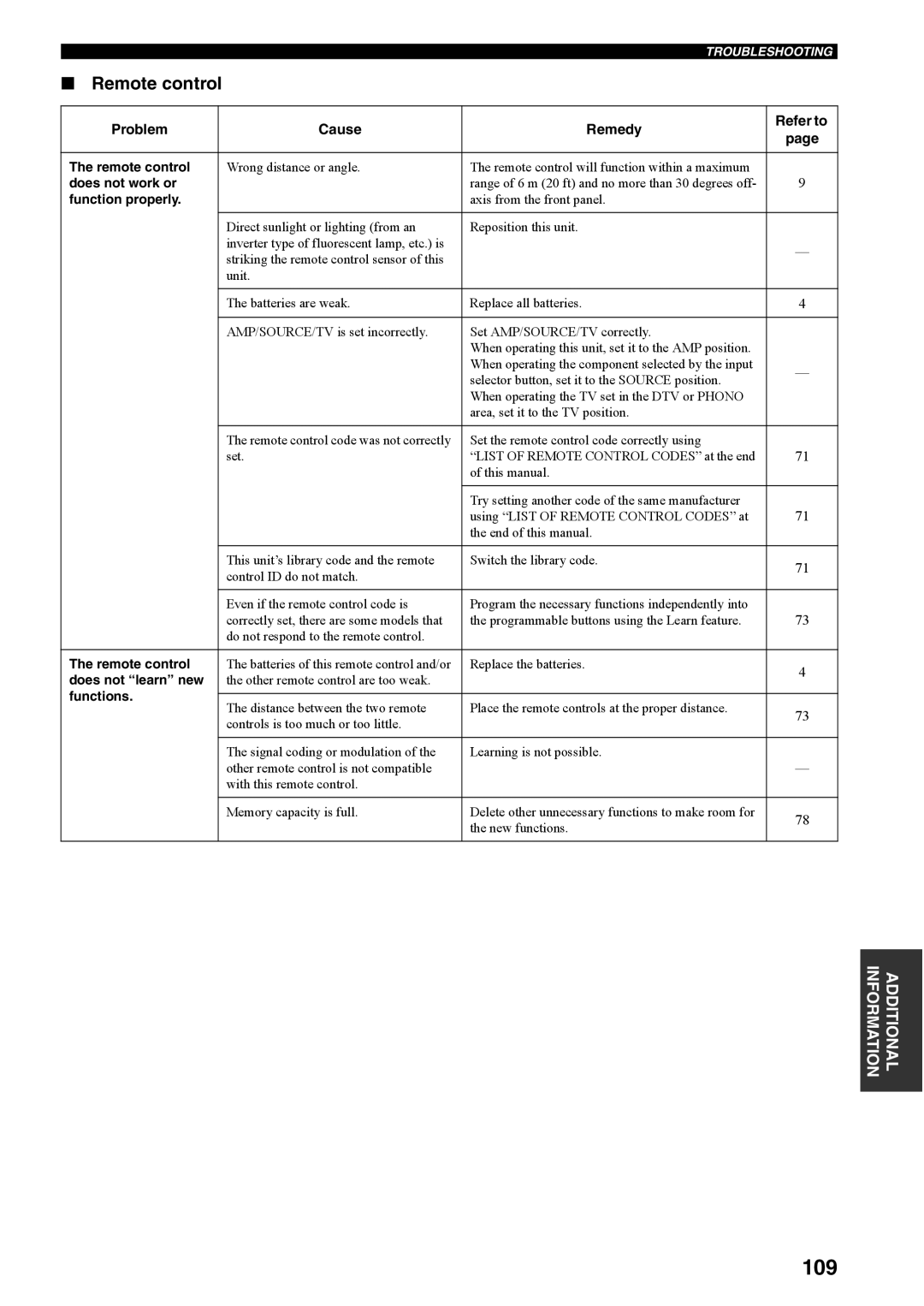 Yamaha RX-V4600 owner manual 109, Remote control 