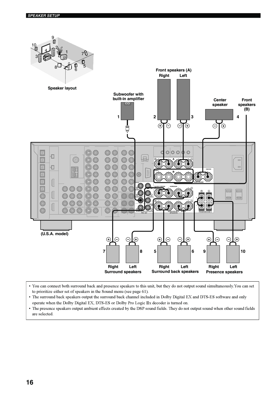 Yamaha RX-V4600 owner manual A. model Right Left Surround speakers Surround back speakers 