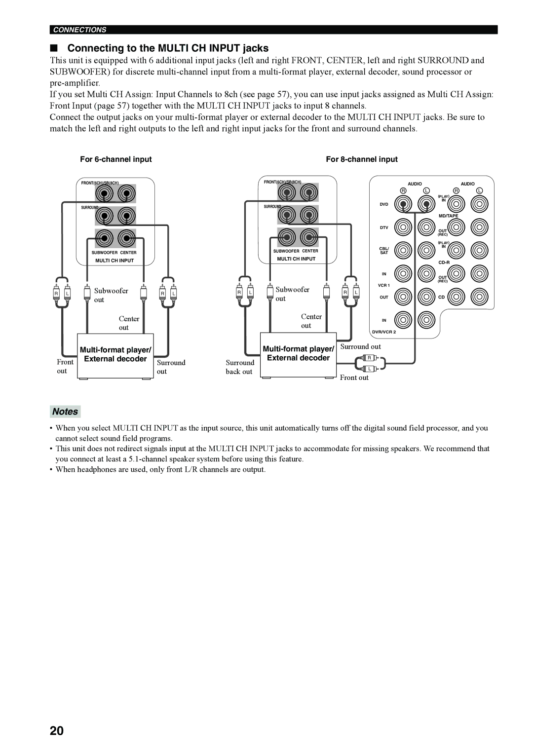 Yamaha RX-V4600 Connecting to the Multi CH Input jacks, For 6-channel input, Multi-format player External decoder 