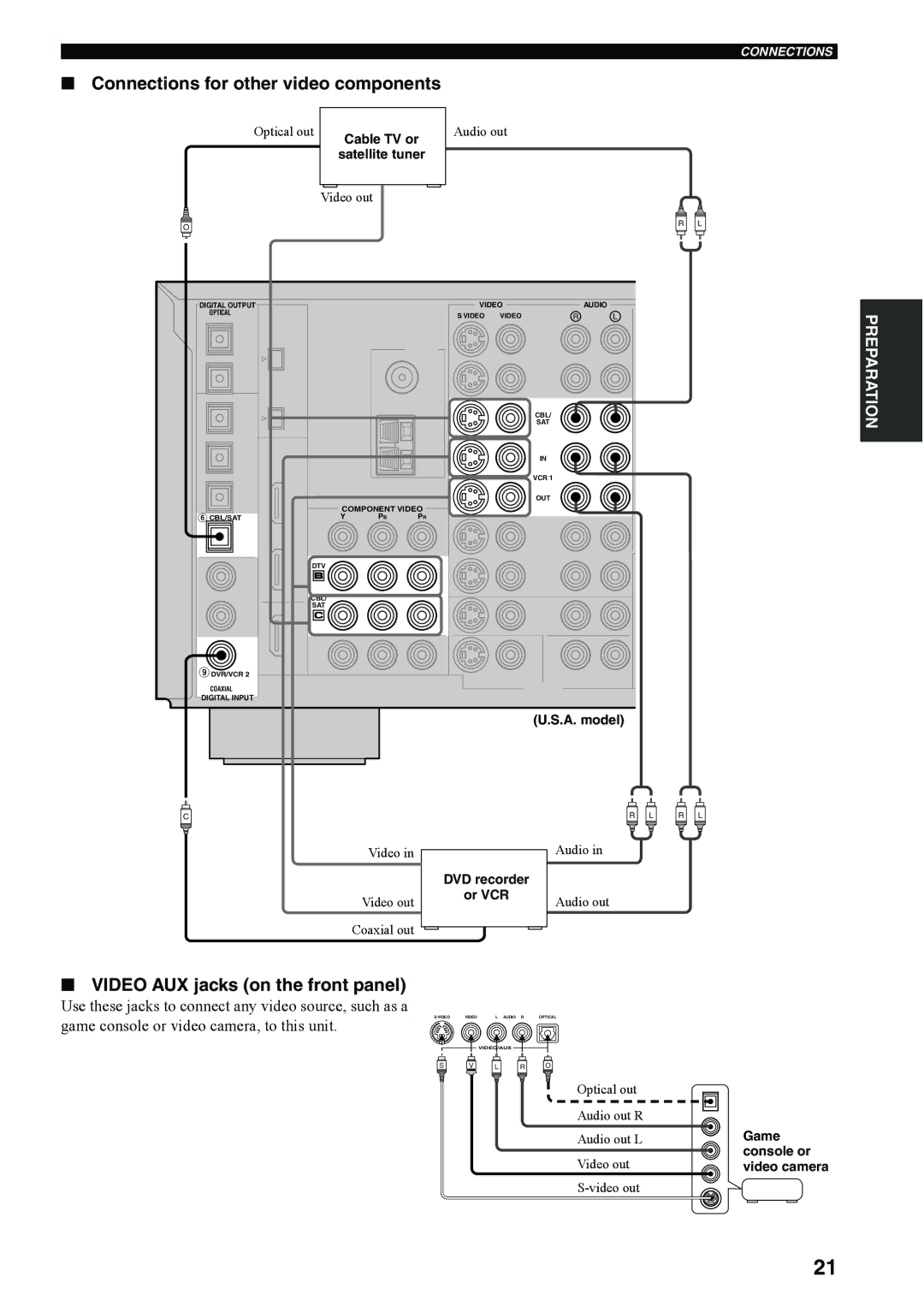 Yamaha RX-V4600 owner manual Connections for other video components, Video AUX jacks on the front panel 