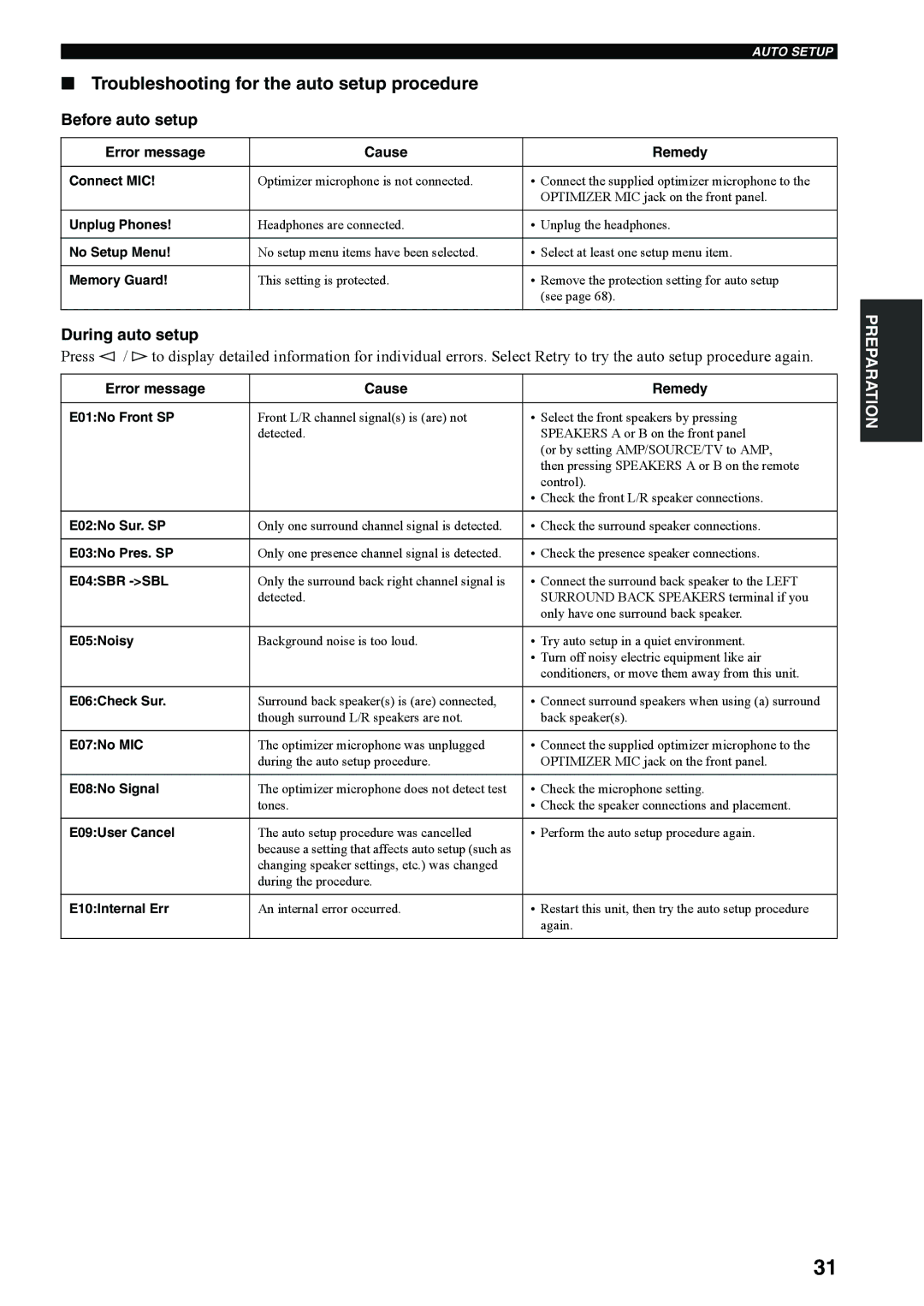 Yamaha RX-V4600 owner manual Troubleshooting for the auto setup procedure, Before auto setup, During auto setup 