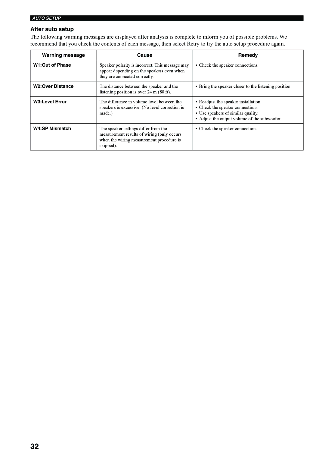 Yamaha RX-V4600 owner manual After auto setup, W1Out of Phase, W2Over Distance, W3Level Error, W4SP Mismatch 