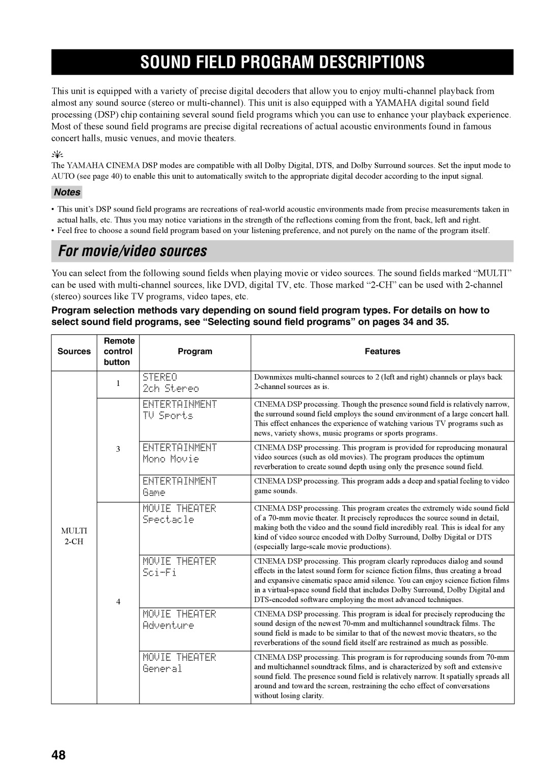 Yamaha RX-V4600 owner manual Sound Field Program Descriptions, For movie/video sources, Sources Control 