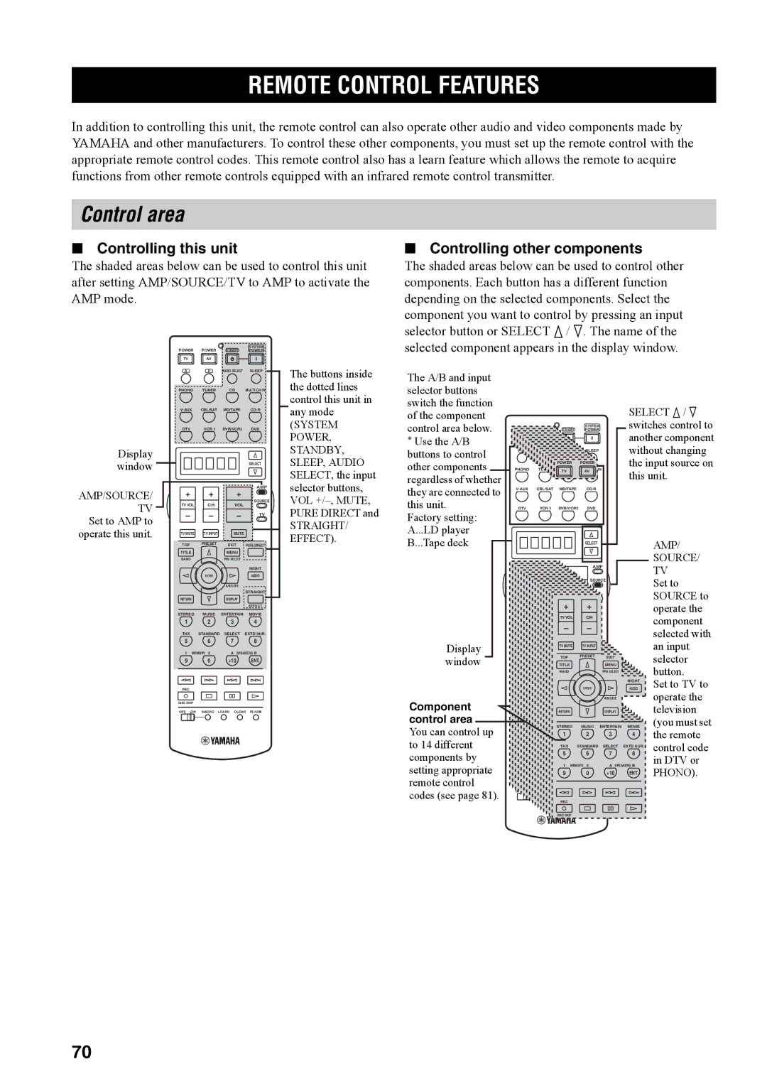 Yamaha RX-V4600 owner manual Remote Control Features, Control area, Controlling this unit, Controlling other components 