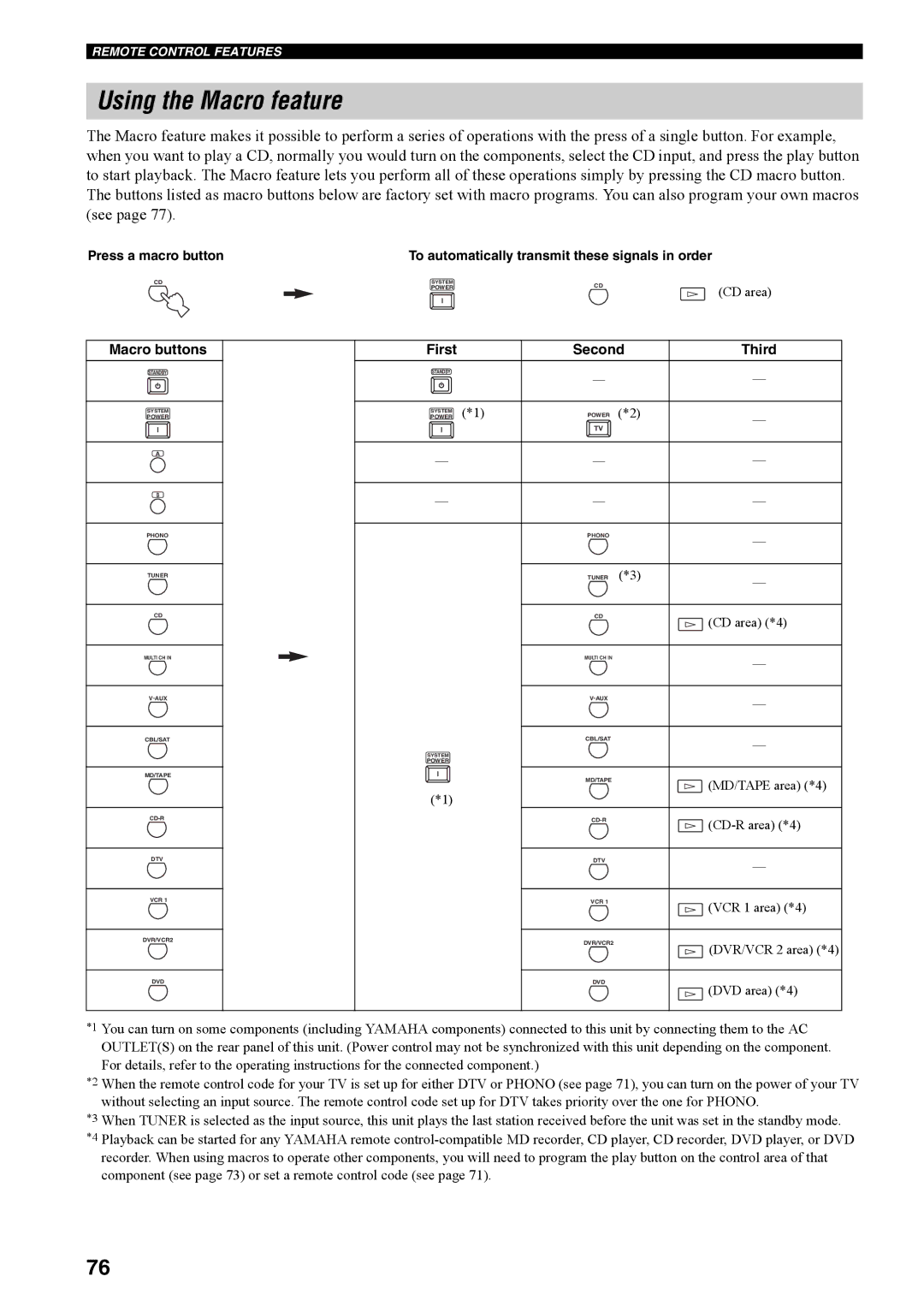 Yamaha RX-V4600 owner manual Using the Macro feature, Press a macro button, Macro buttons First Second Third 