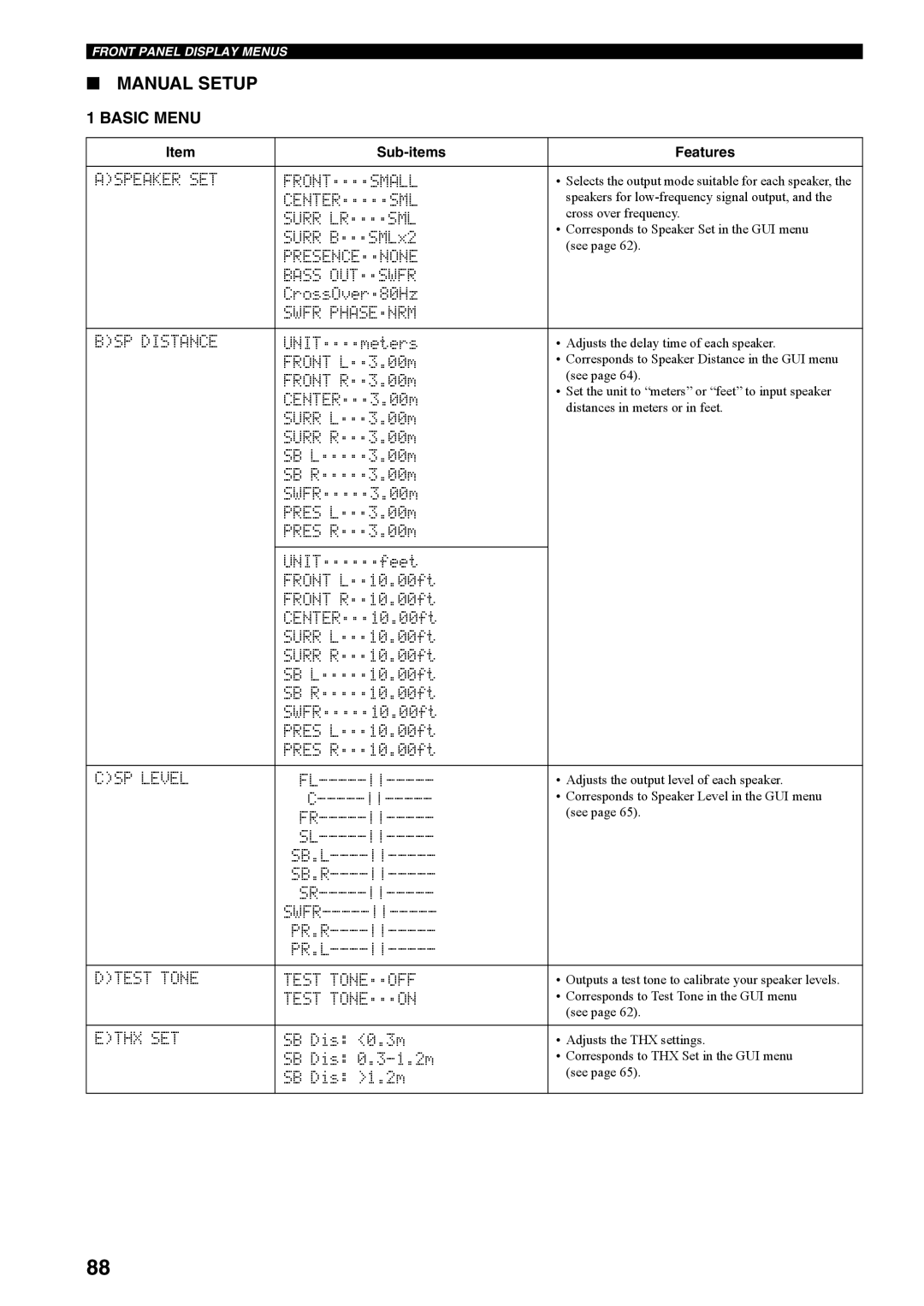 Yamaha RX-V4600 owner manual Manual Setup, Basic Menu 