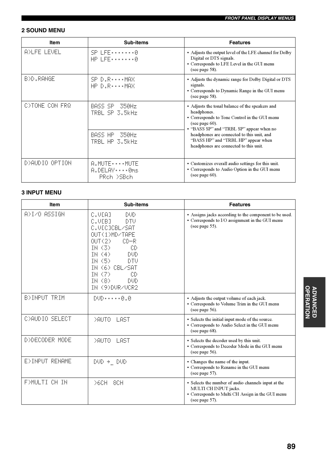 Yamaha RX-V4600 owner manual Sound Menu, Input Menu 