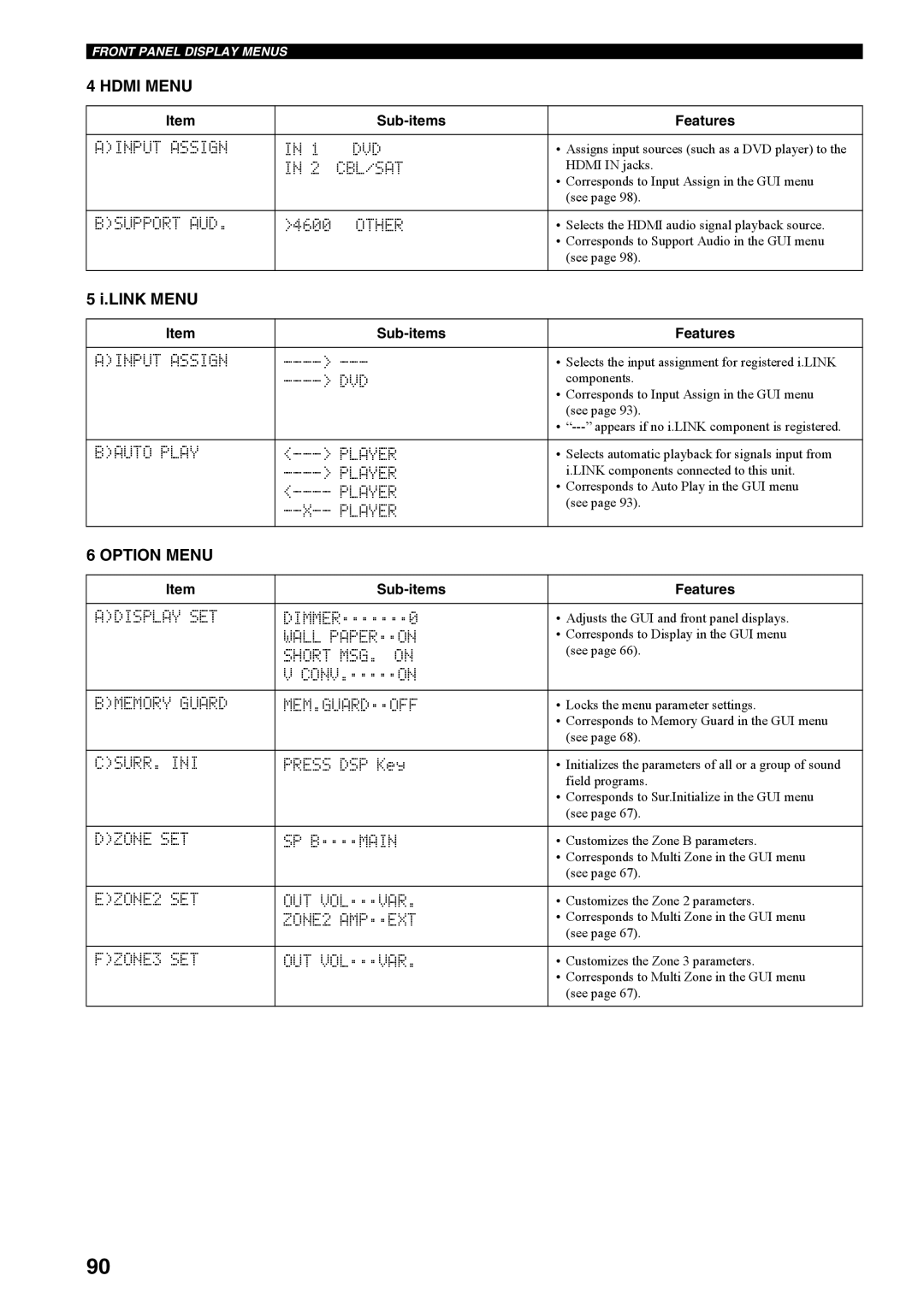 Yamaha RX-V4600 owner manual Hdmi Menu, Link Menu, Option Menu 