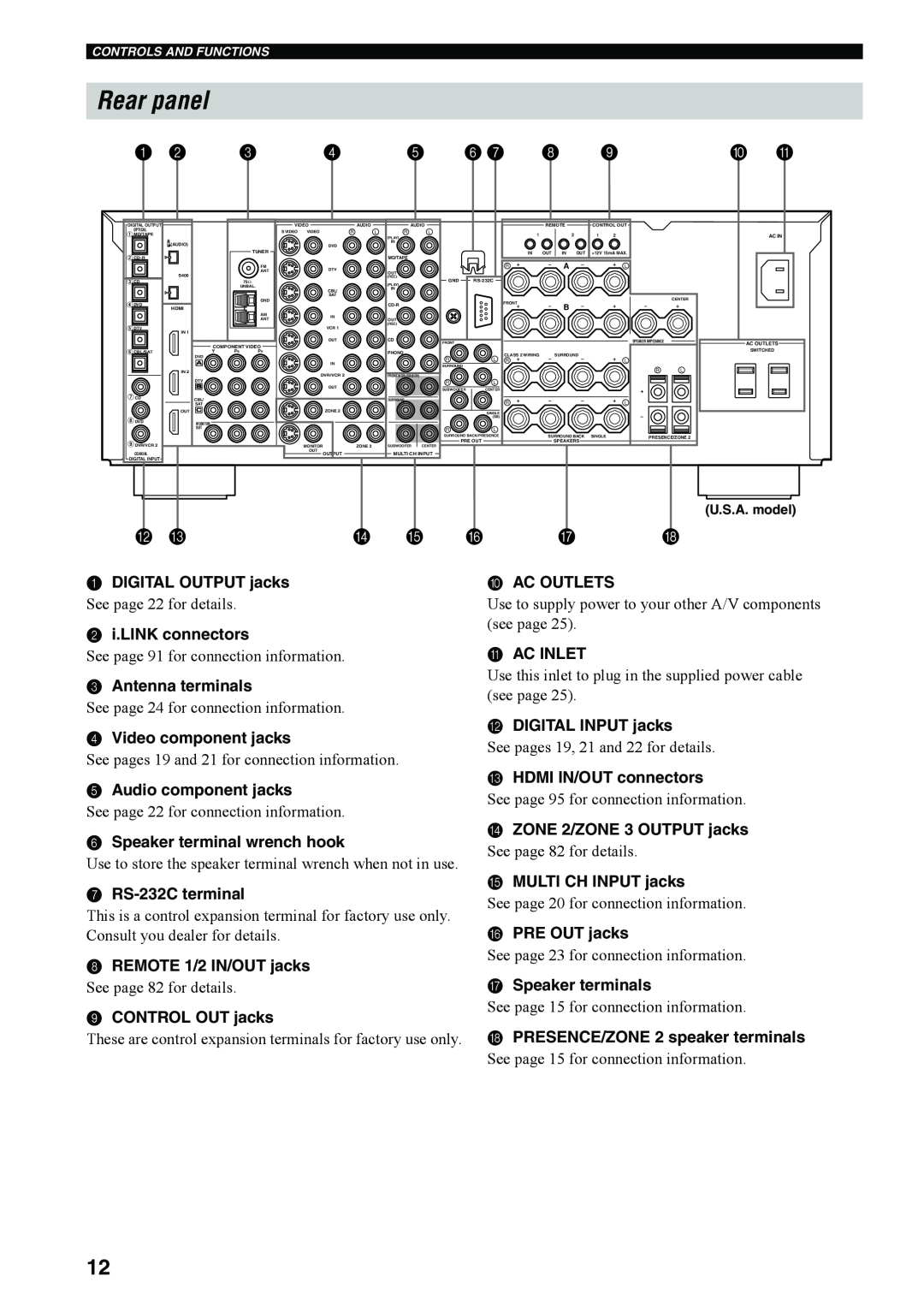 Yamaha RX-V4600 Rear panel, B C D E F G H, DIGITAL OUTPUT jacks, 2 i.LINK connectors, Antenna terminals, CONTROL OUT jacks 