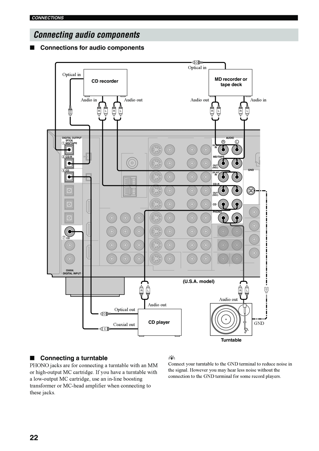Yamaha RX-V4600 owner manual Connecting audio components, Connections for audio components, Connecting a turntable 