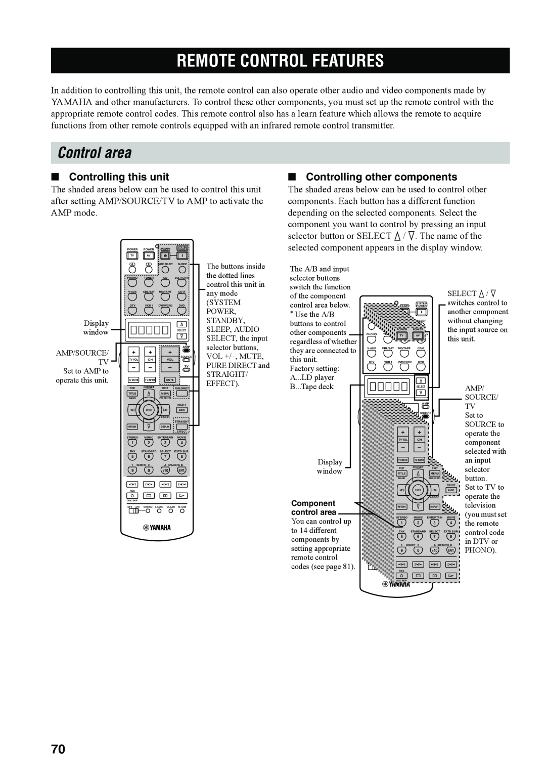Yamaha RX-V4600 owner manual Remote Control Features, Control area, Controlling this unit, Controlling other components 