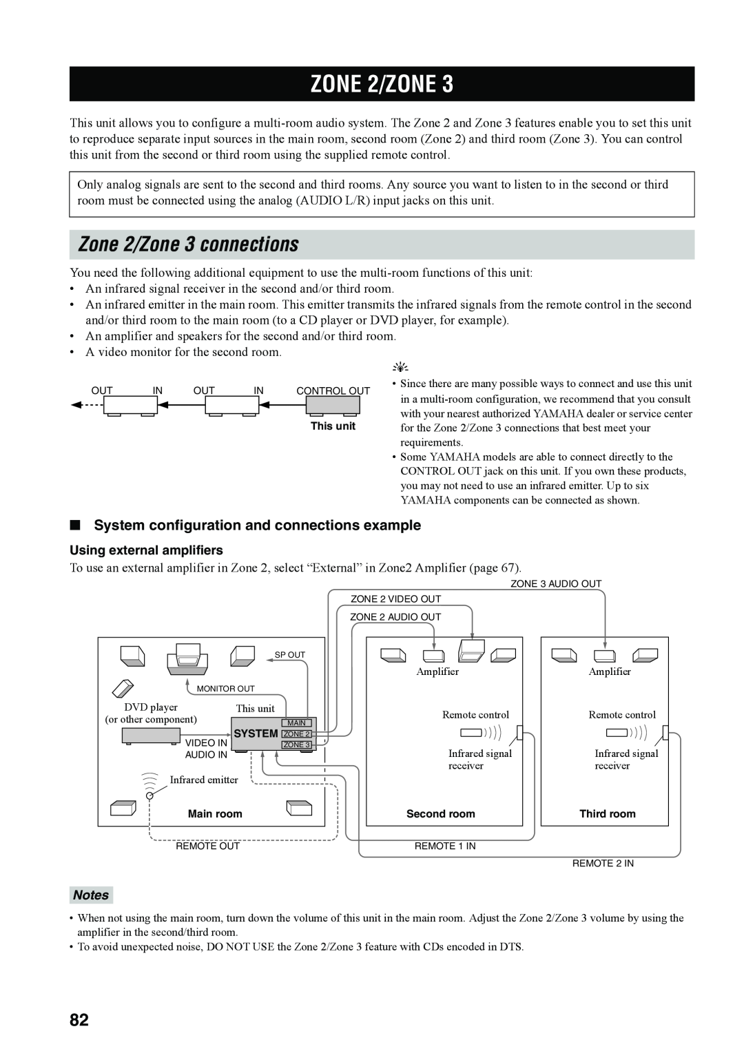 Yamaha RX-V4600 owner manual ZONE 2/ZONE, Zone 2/Zone 3 connections, System configuration and connections example 