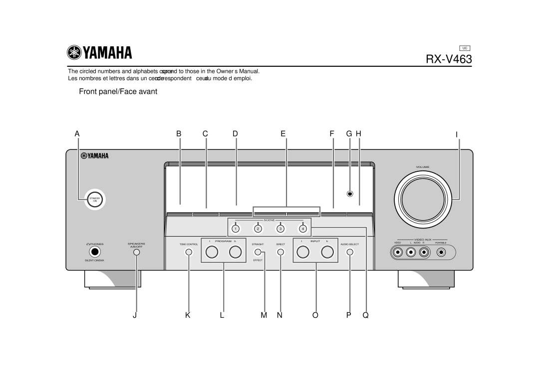 Yamaha RX-V463 owner manual Front panel/Face avant 