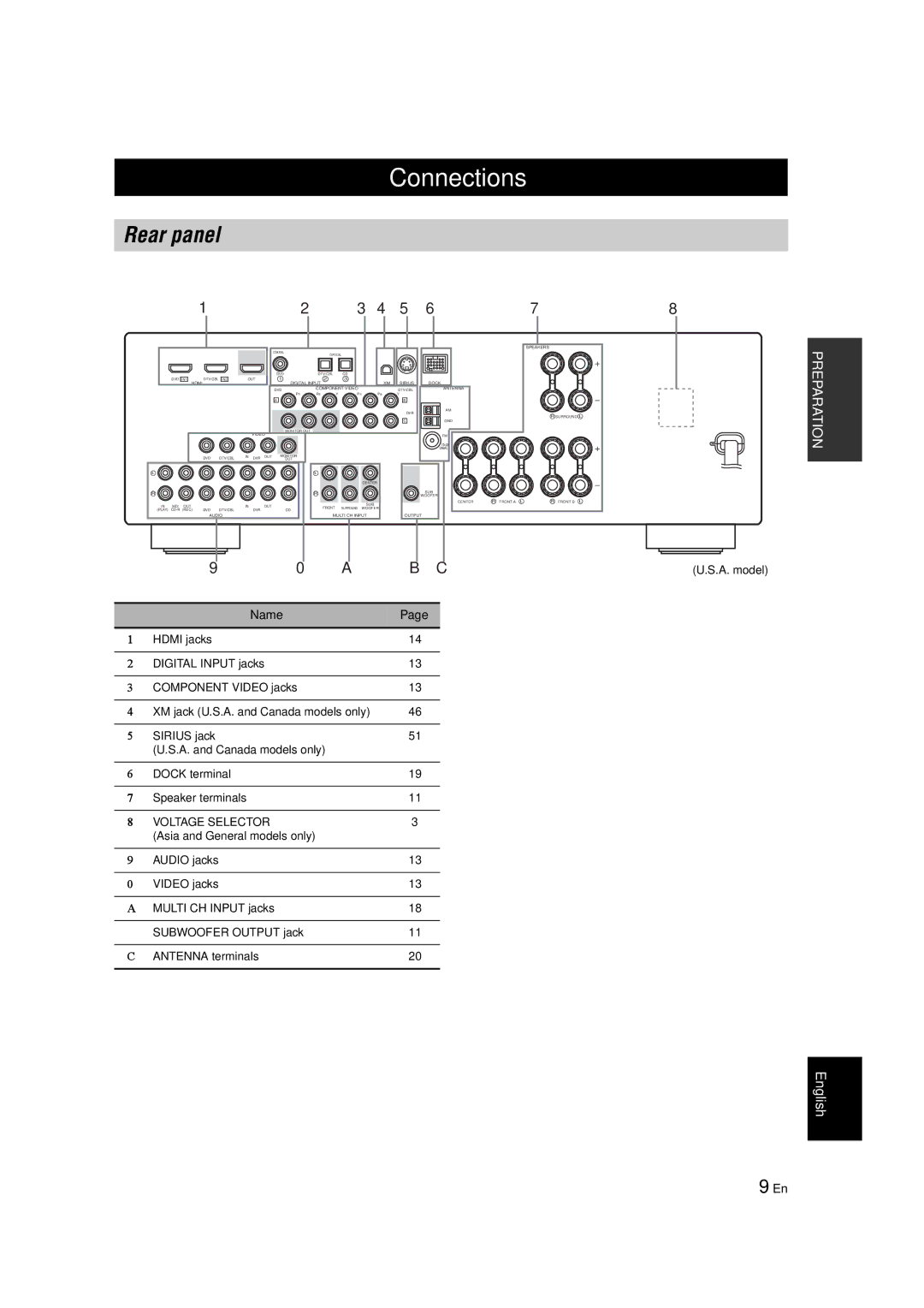 Yamaha RX-V463 owner manual Connections, Rear panel, Name, A. model 