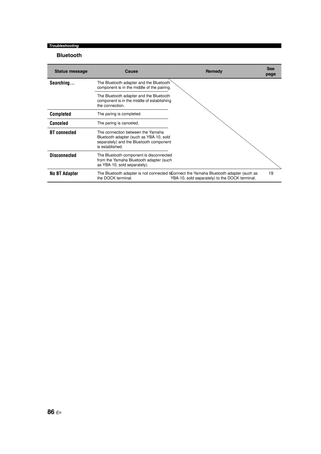 Yamaha RX-V463 owner manual 86 En, Bluetooth 