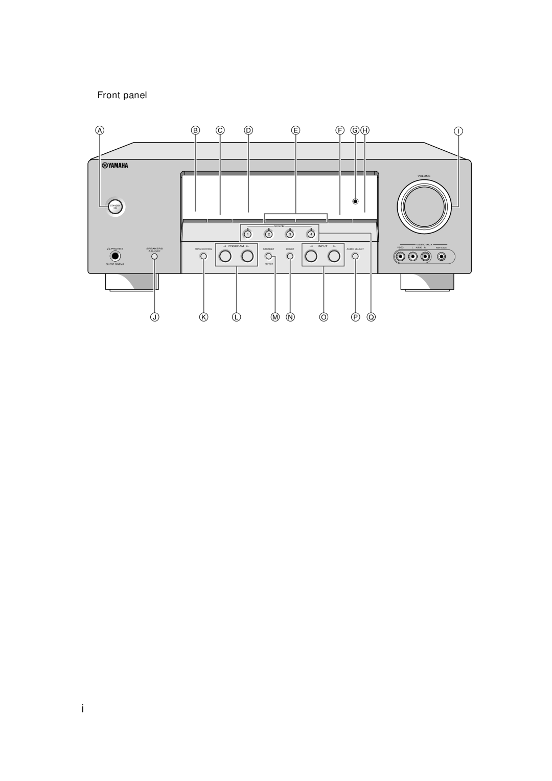 Yamaha RX-V463 owner manual Front panel 