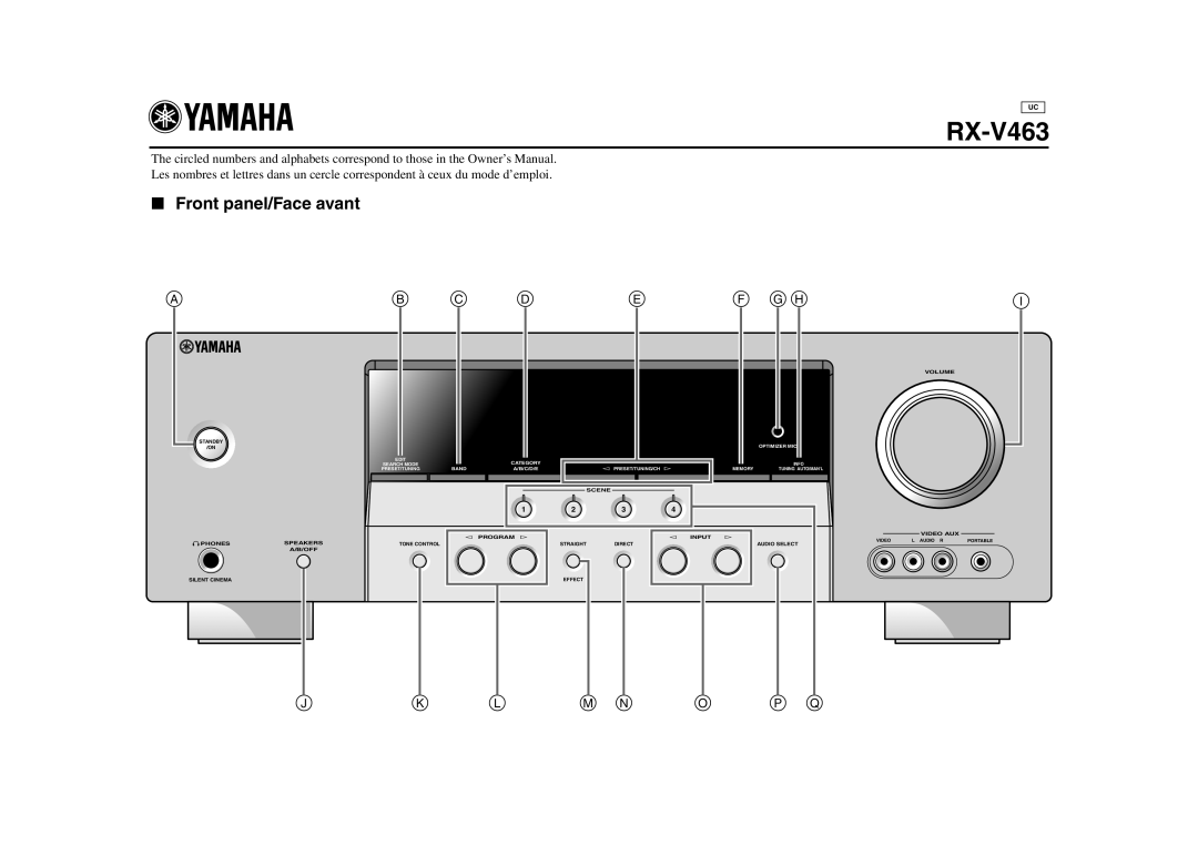 Yamaha RX-V463 owner manual Front panel/Face avant, J K L M N O P Q 