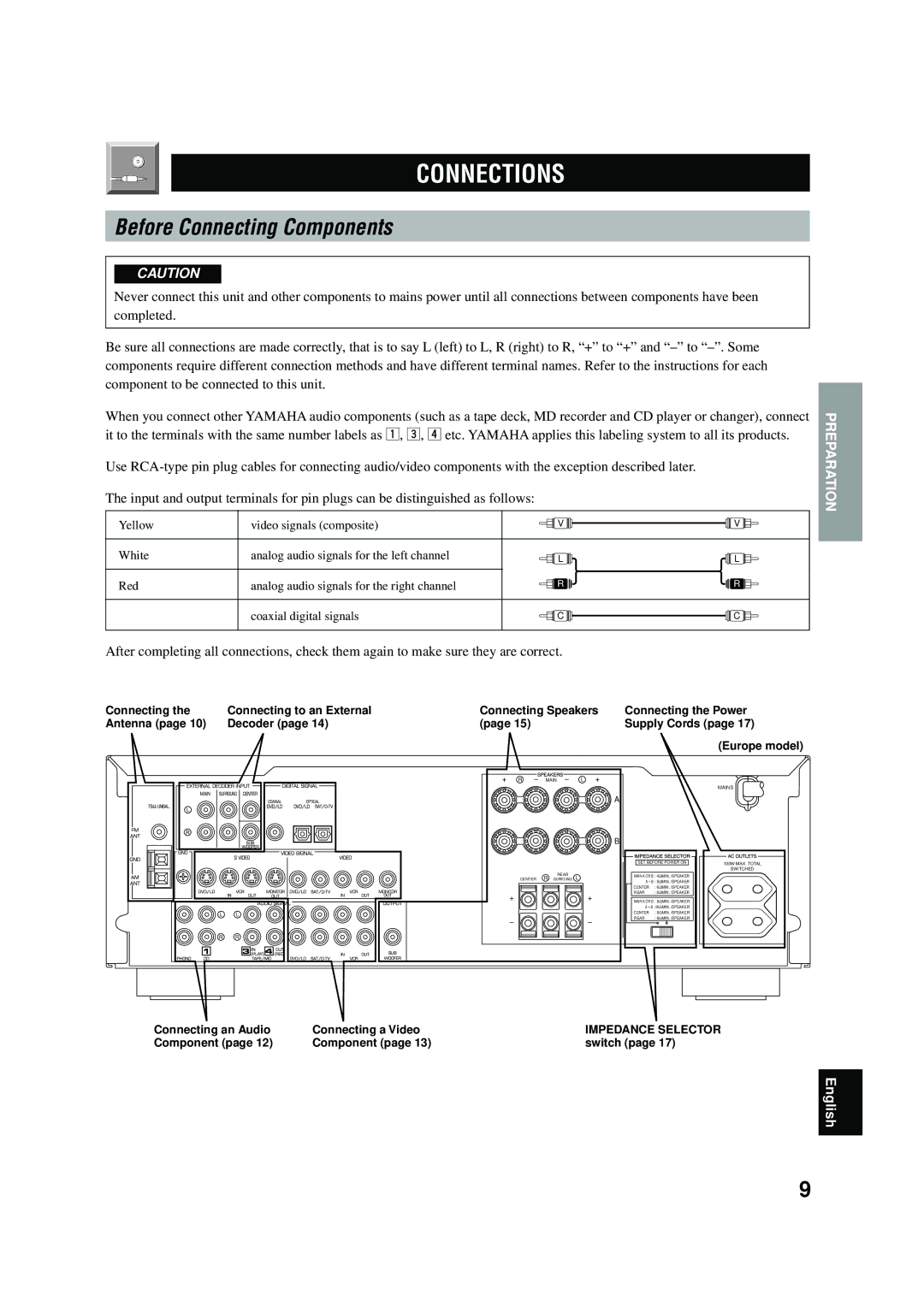 Yamaha RX-V496RDS owner manual Connections, Before Connecting Components 