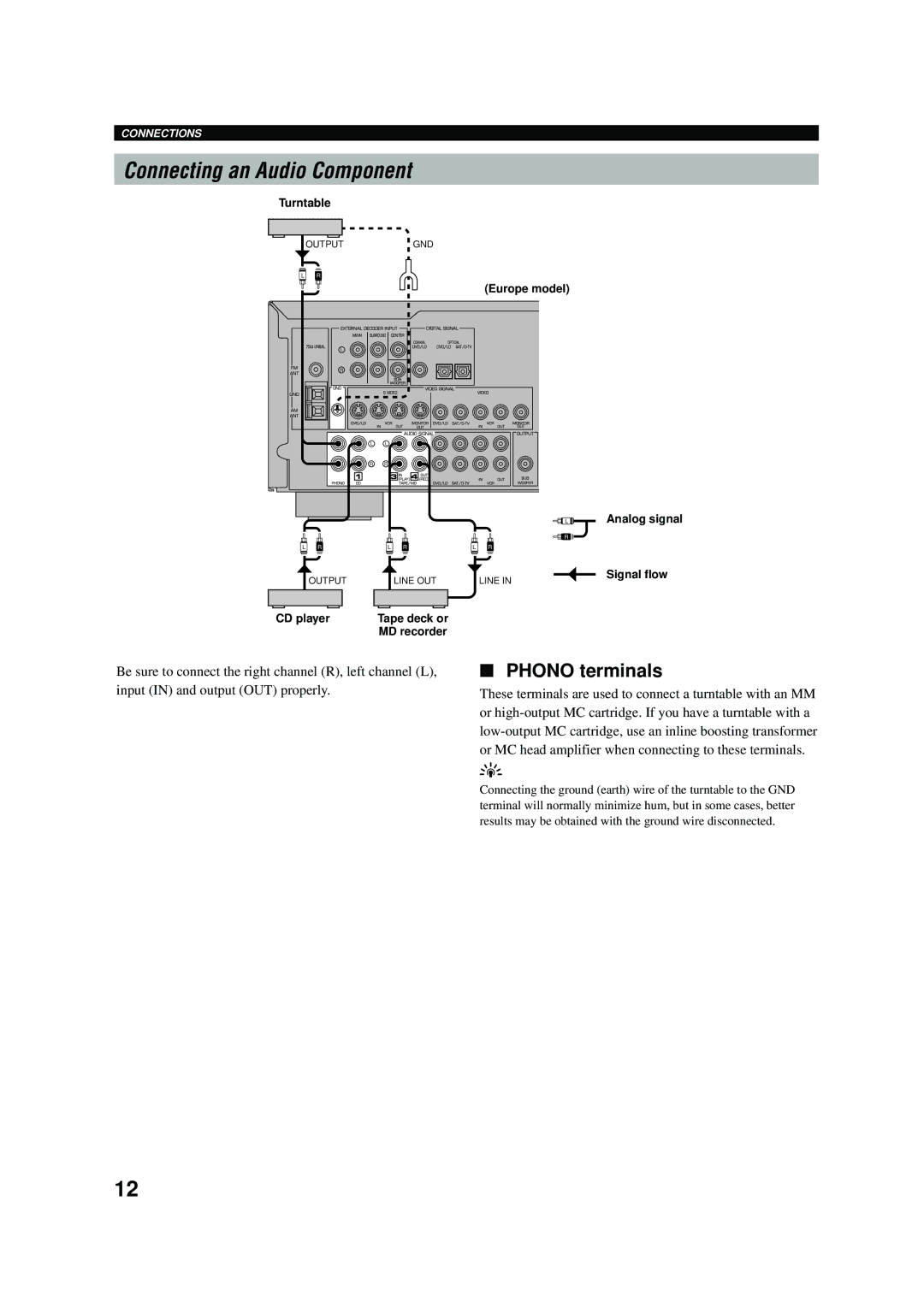 Yamaha RX-V496RDS owner manual Connecting an Audio Component, Phono terminals 