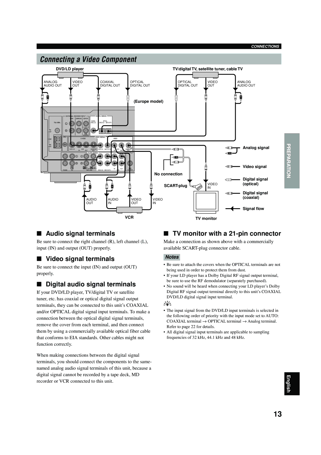 Yamaha RX-V496RDS owner manual Connecting a Video Component, Audio signal terminals, Video signal terminals 