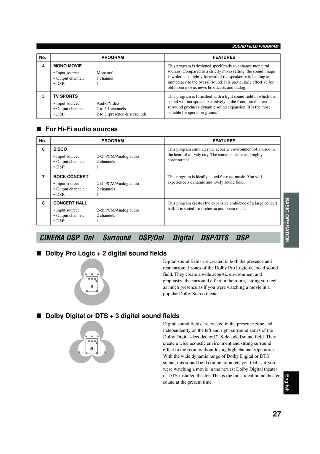 Yamaha RX-V496RDS owner manual For Hi-Fi audio sources, Dolby Pro Logic + 2 digital sound fields 