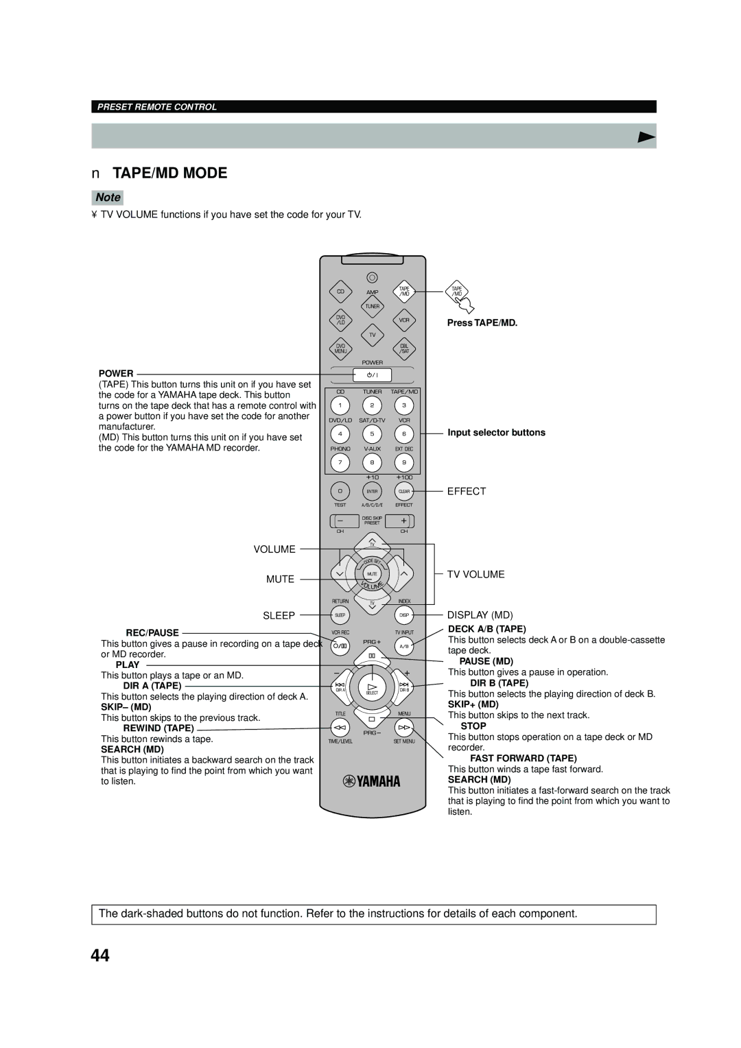 Yamaha RX-V496RDS owner manual Description of Each Mode, TAPE/MD Mode, Display MD 