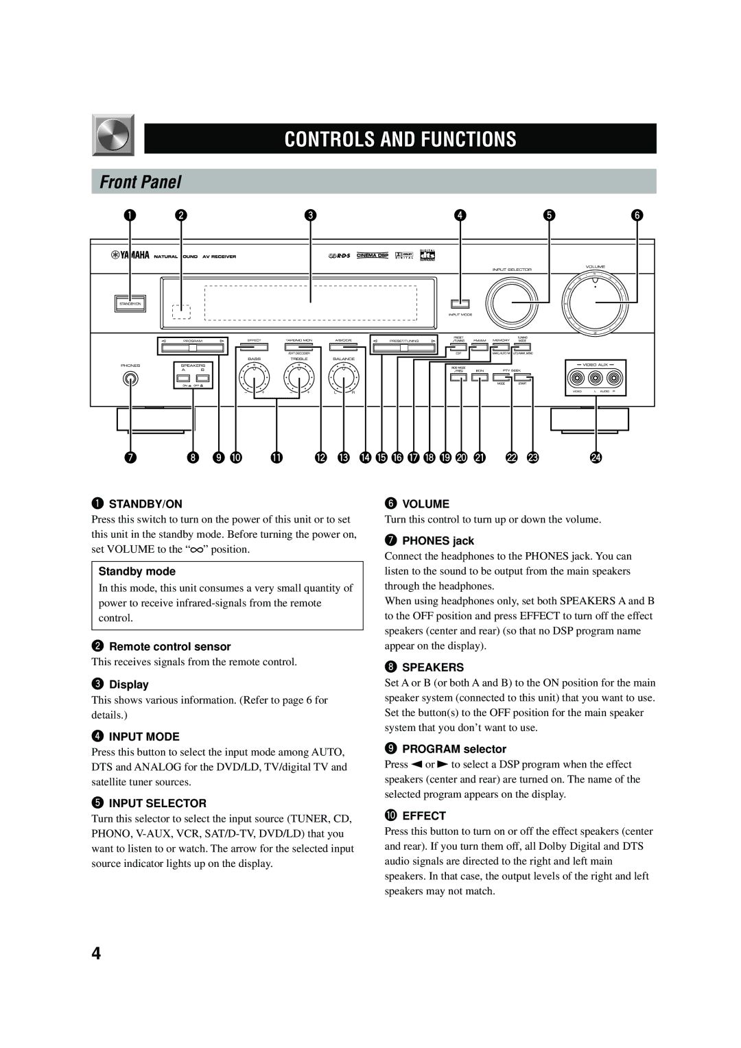 Yamaha RX-V496RDS owner manual Controls and Functions, Front Panel 