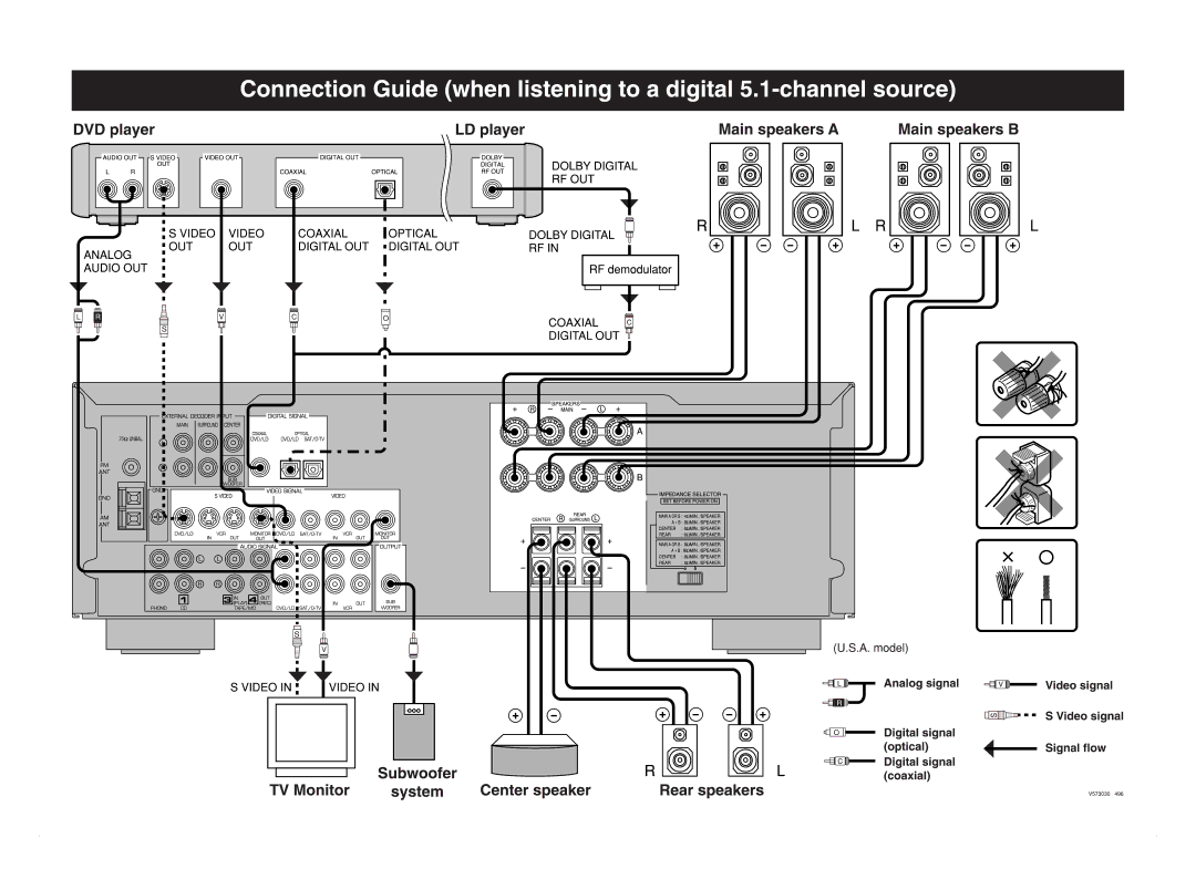 Yamaha RX-V496RDS owner manual 