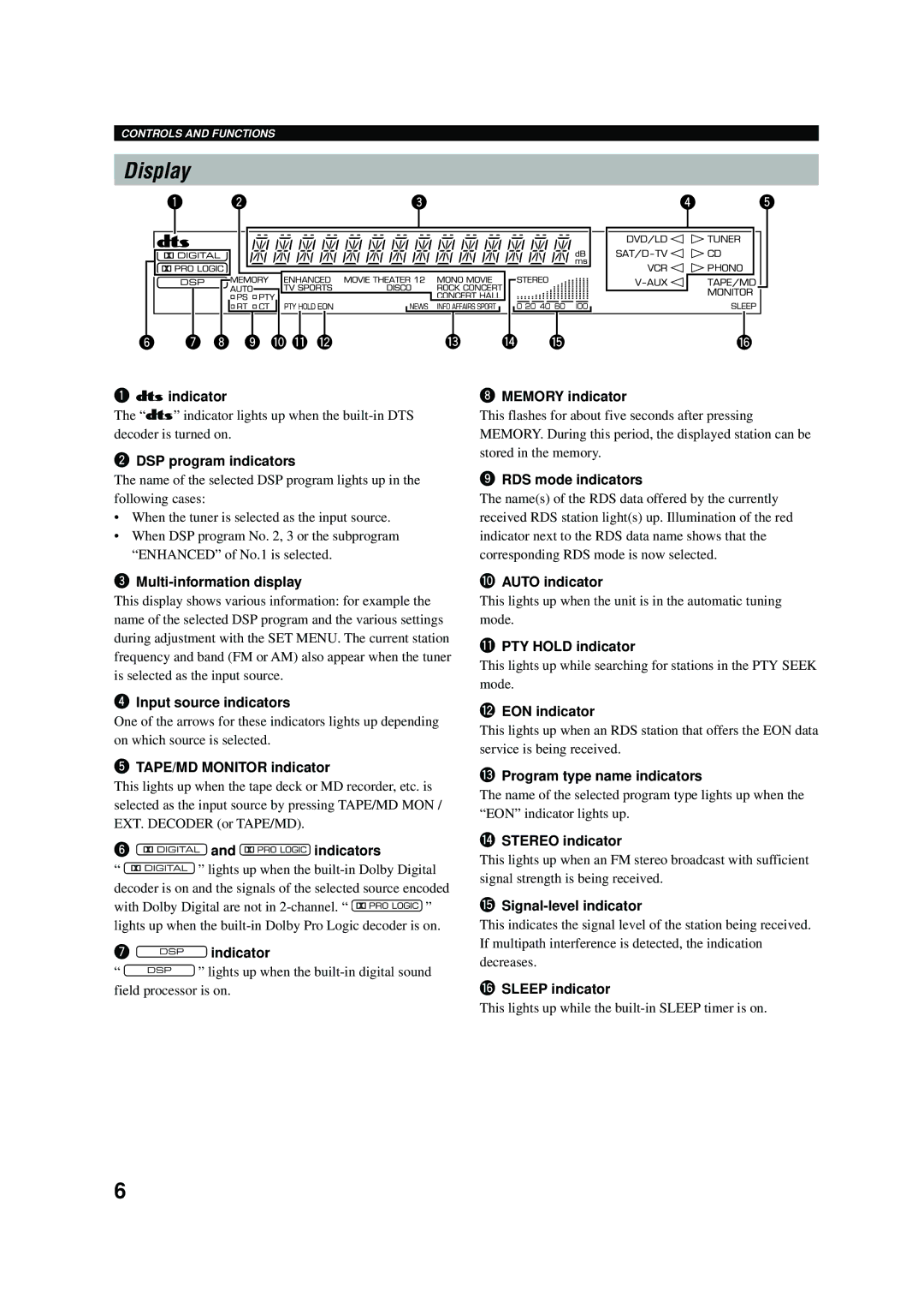 Yamaha RX-V496RDS owner manual Display 